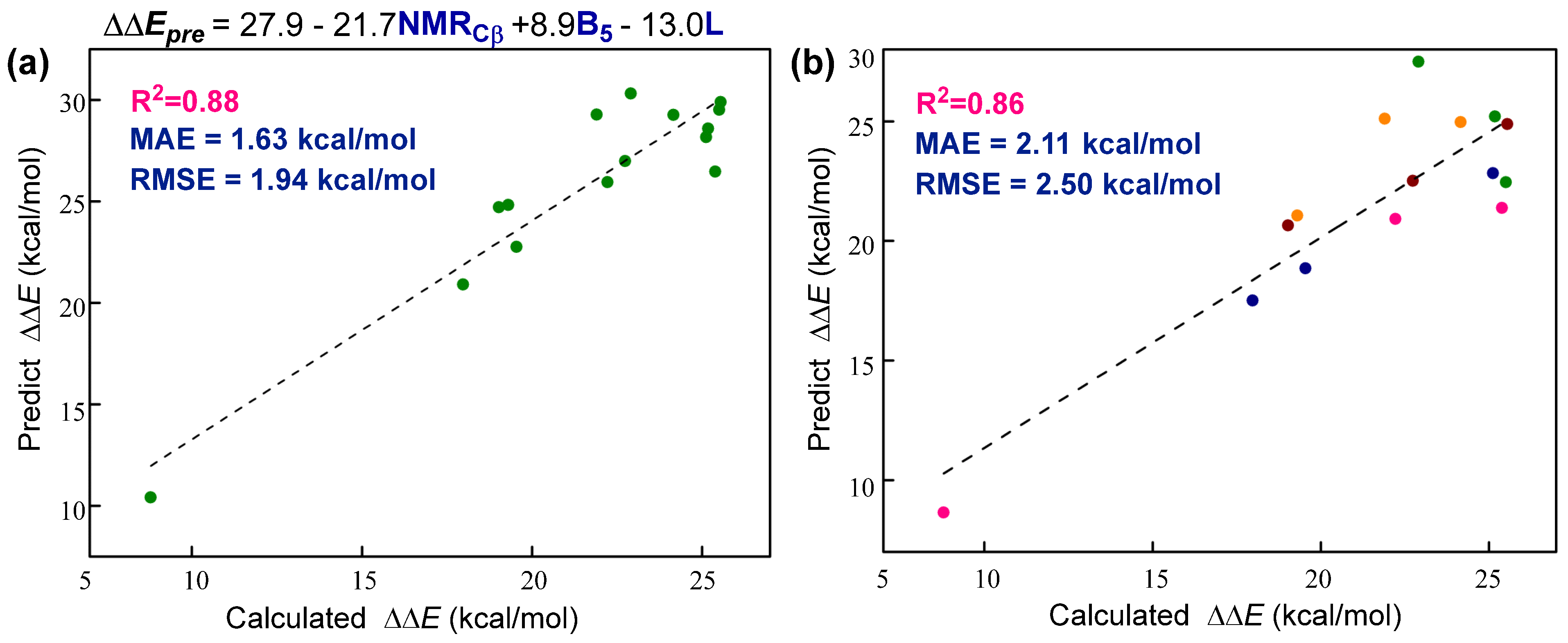 Inorganics 12 00172 g005