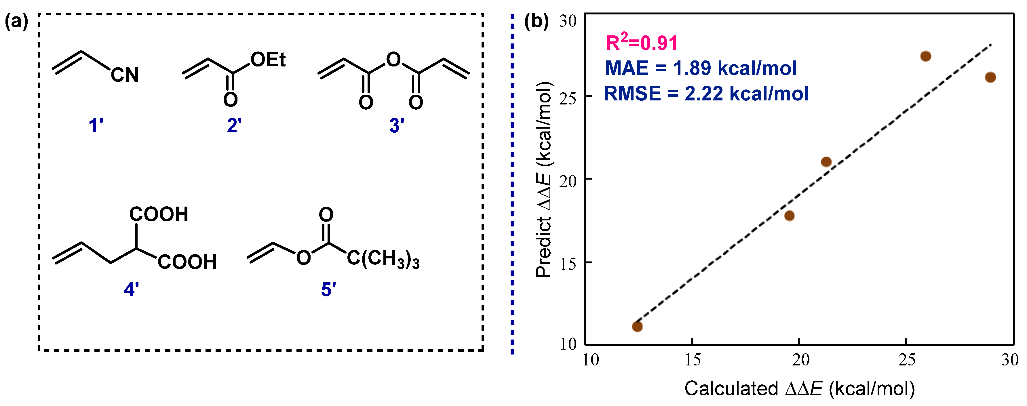 Inorganics 12 00172 g006