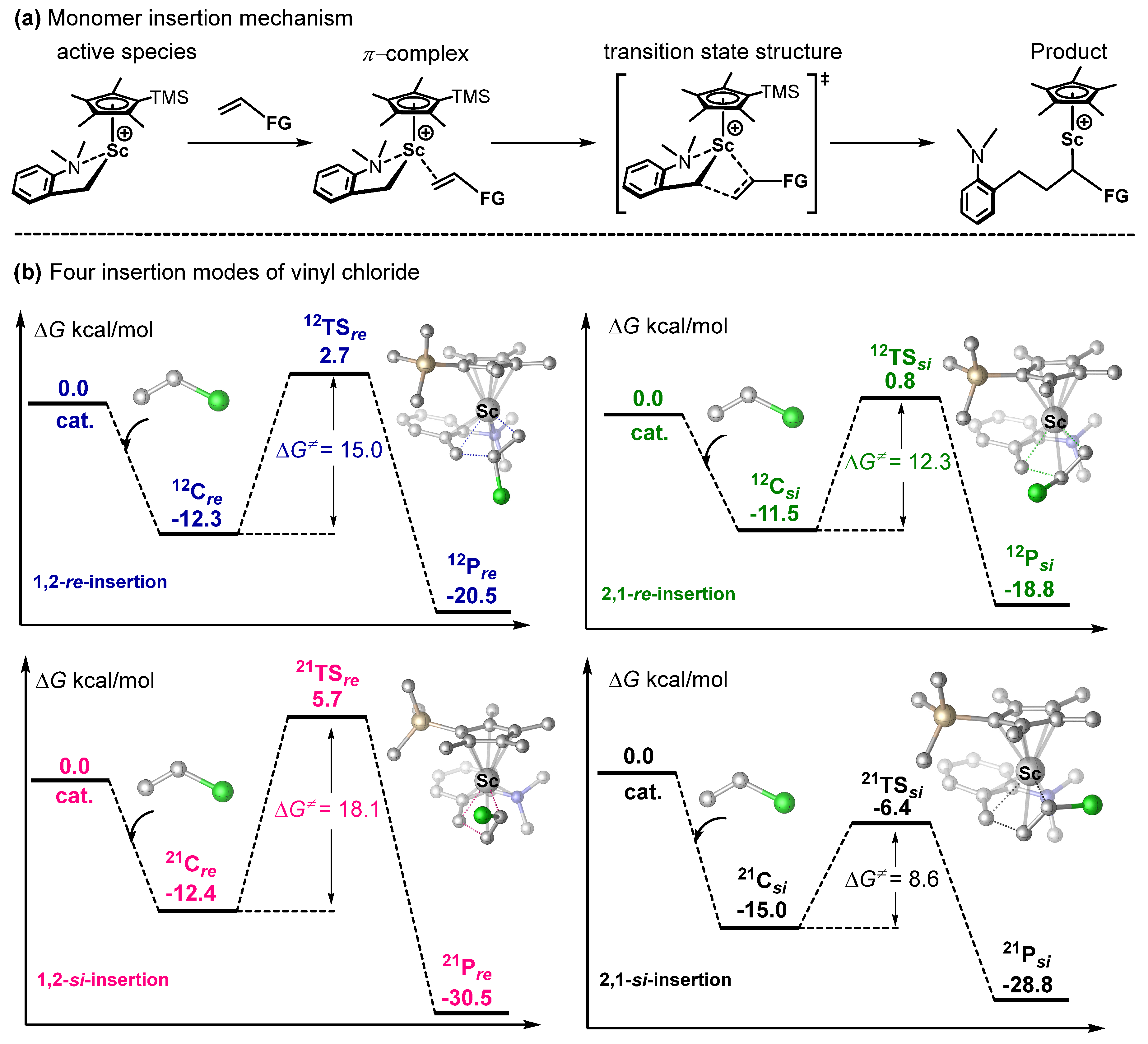 Inorganics 12 00172 g007