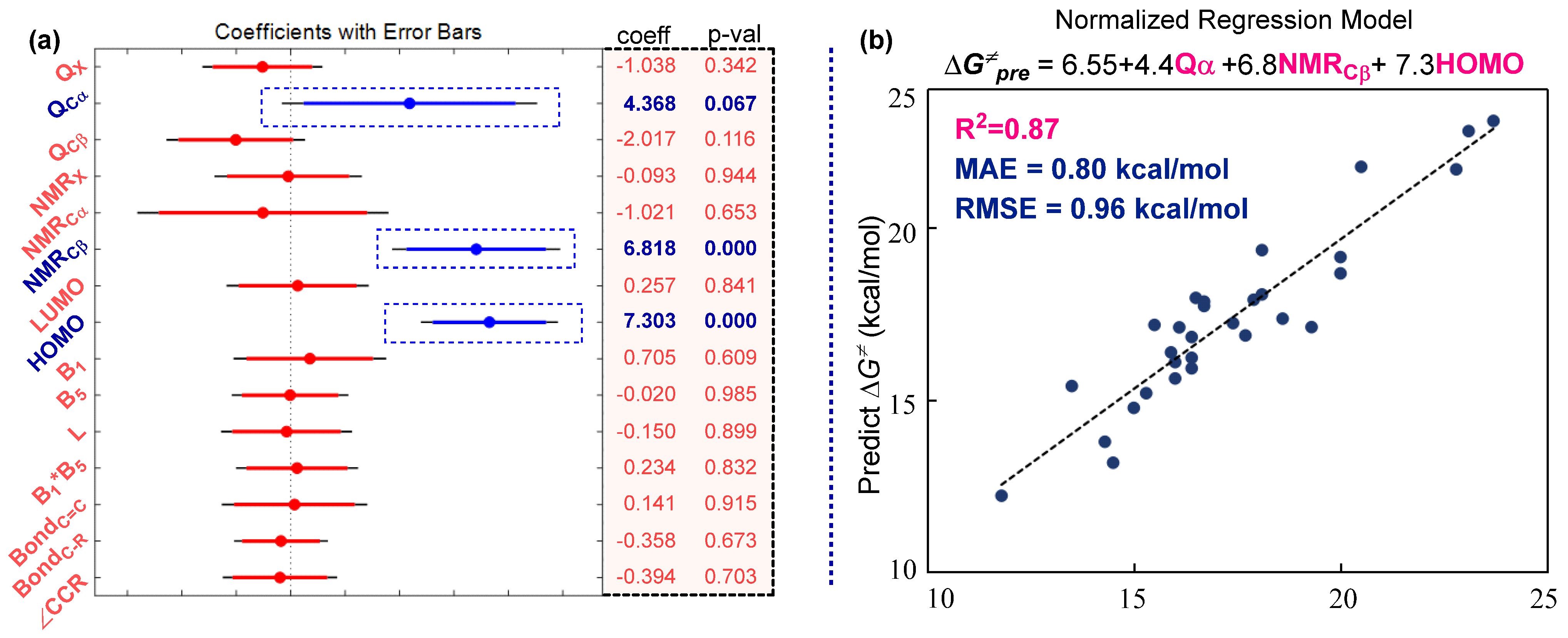 Inorganics 12 00172 g008