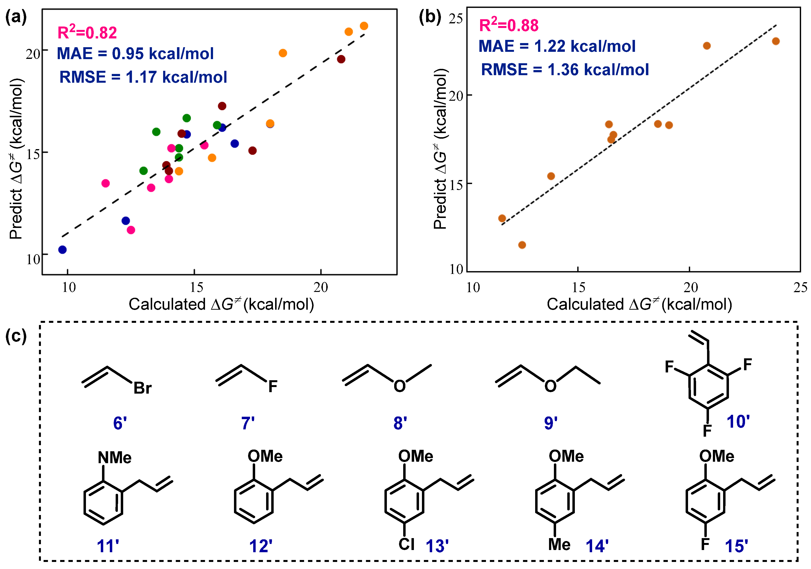 Inorganics 12 00172 g009
