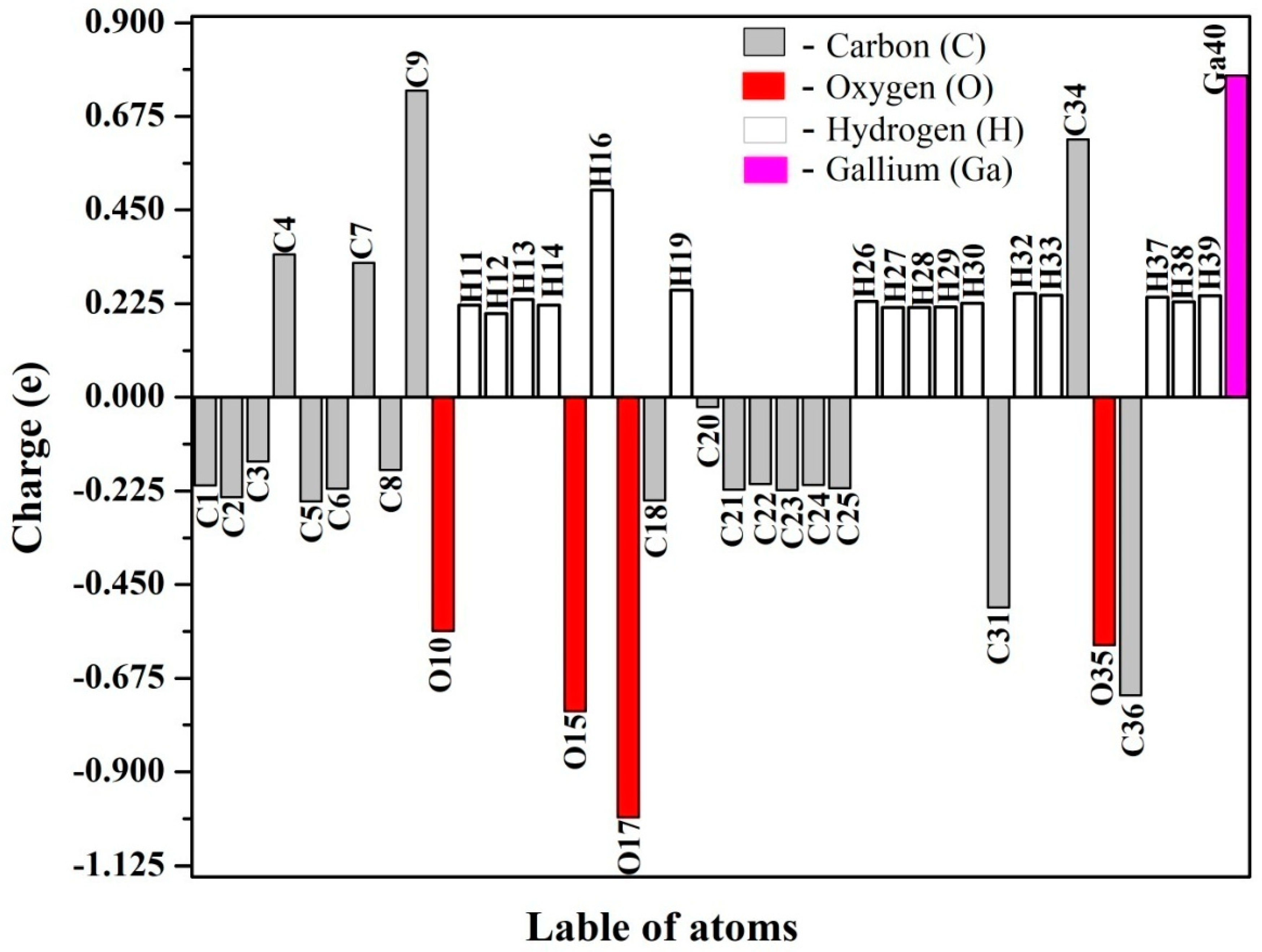 Inorganics 12 00177 g004 Inorganics 12 00177 g004