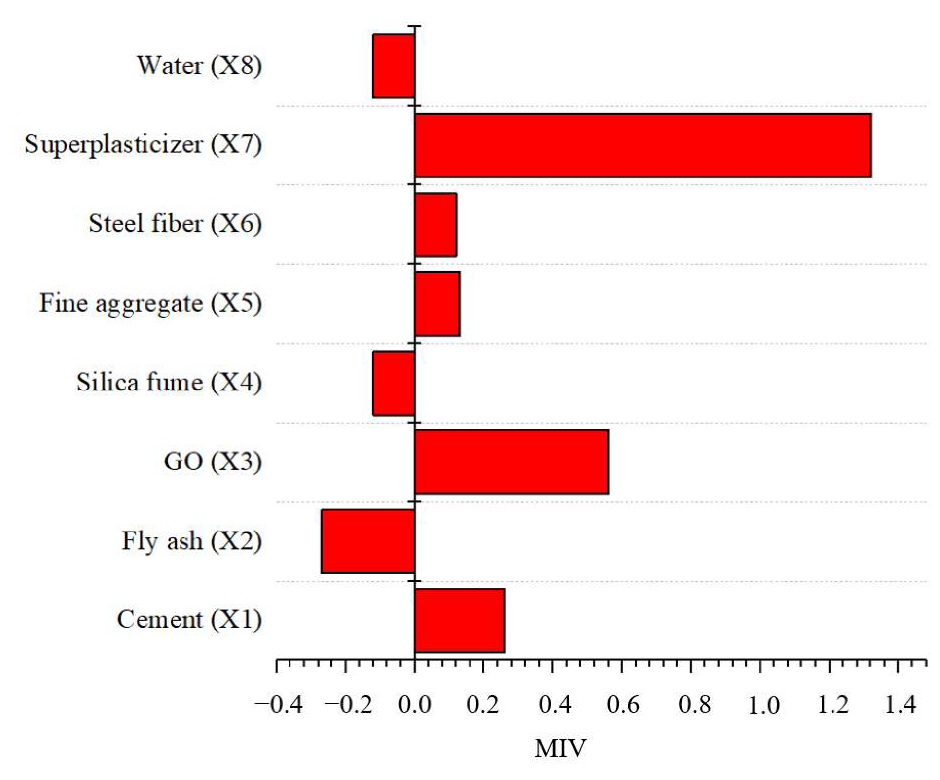 Inorganics 12 00181 g010