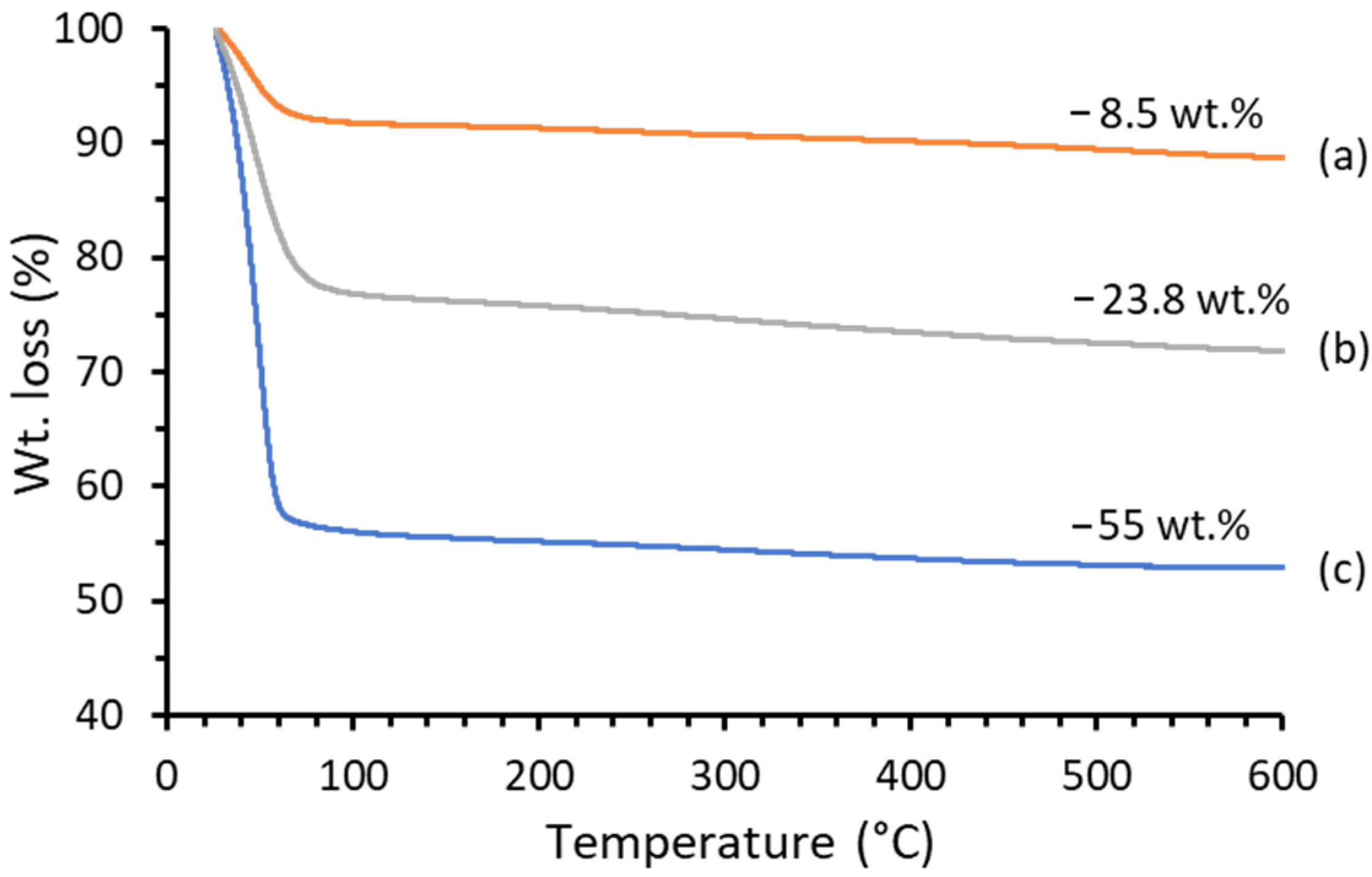 Inorganics 12 00183 g001