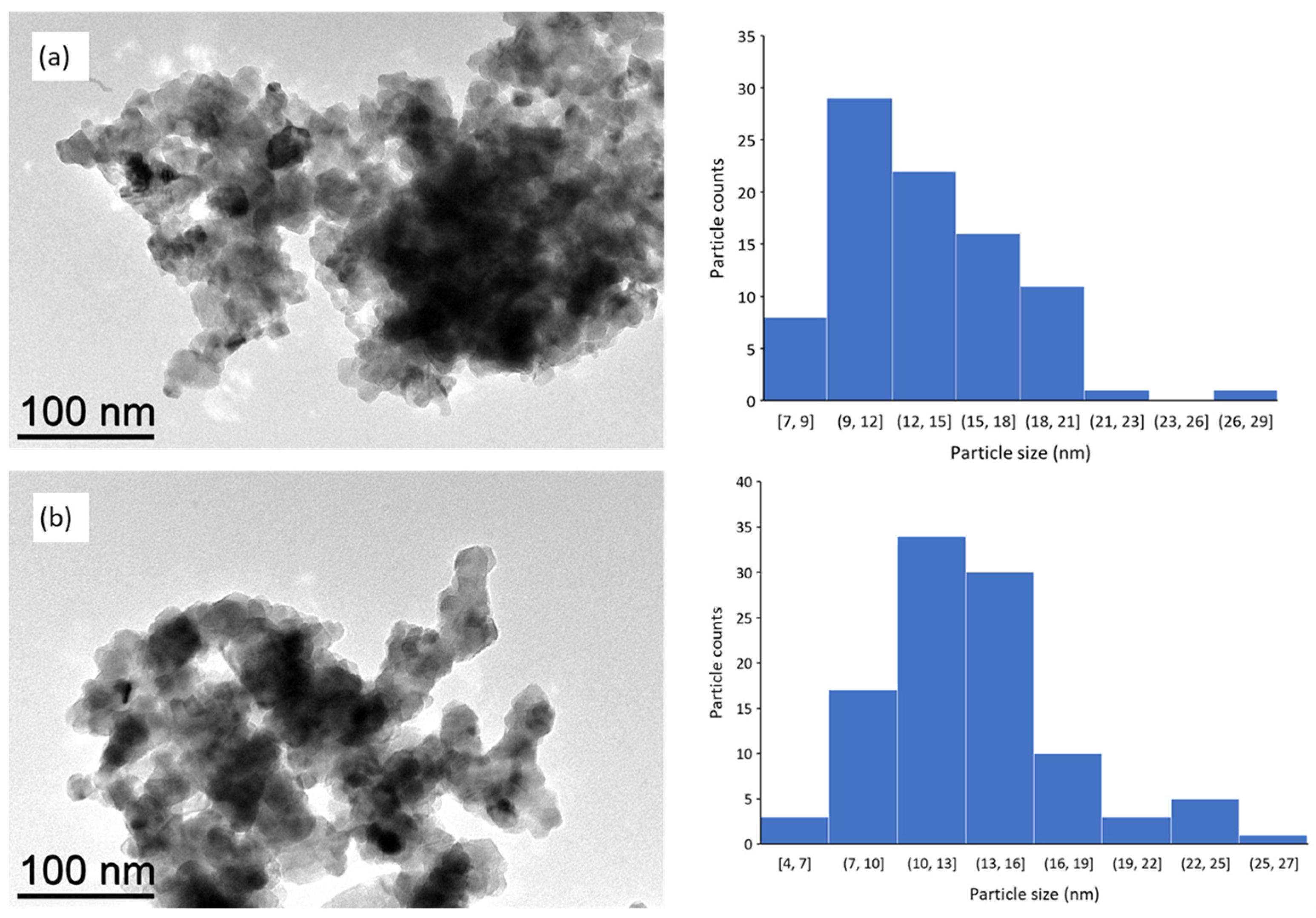 Inorganics 12 00183 g004