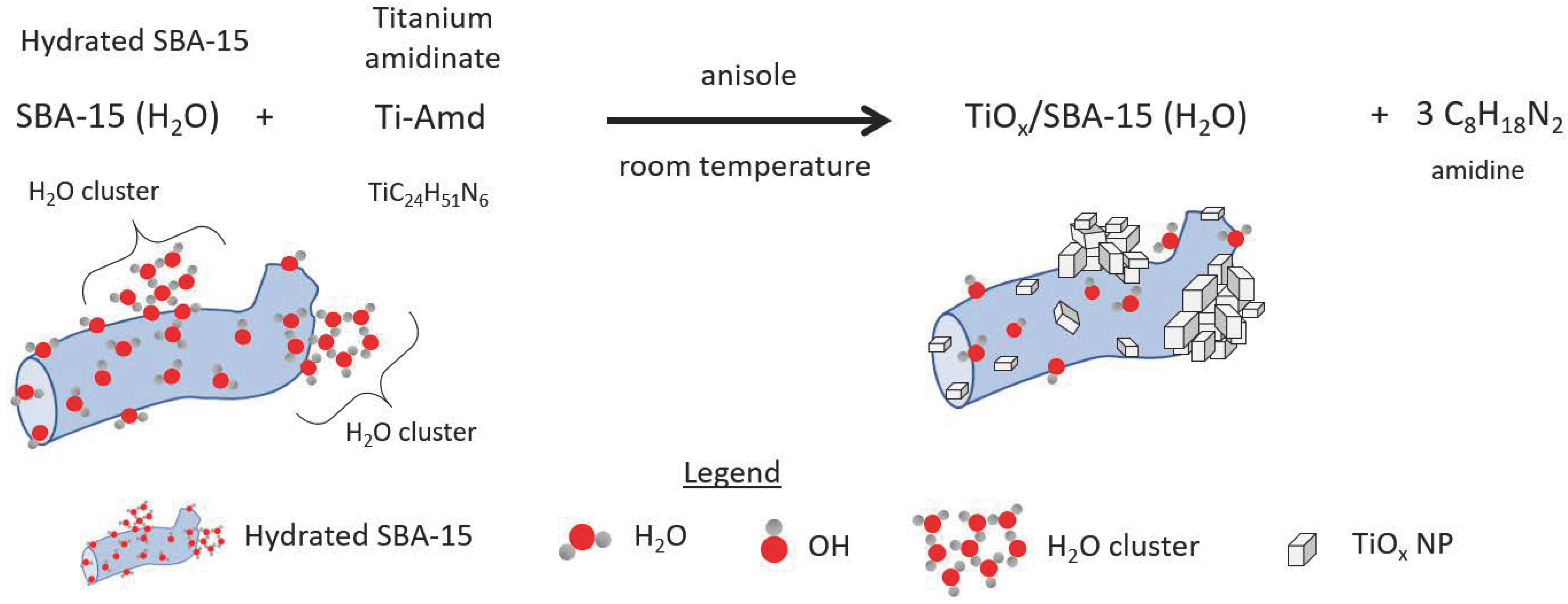 Inorganics 12 00183 g008