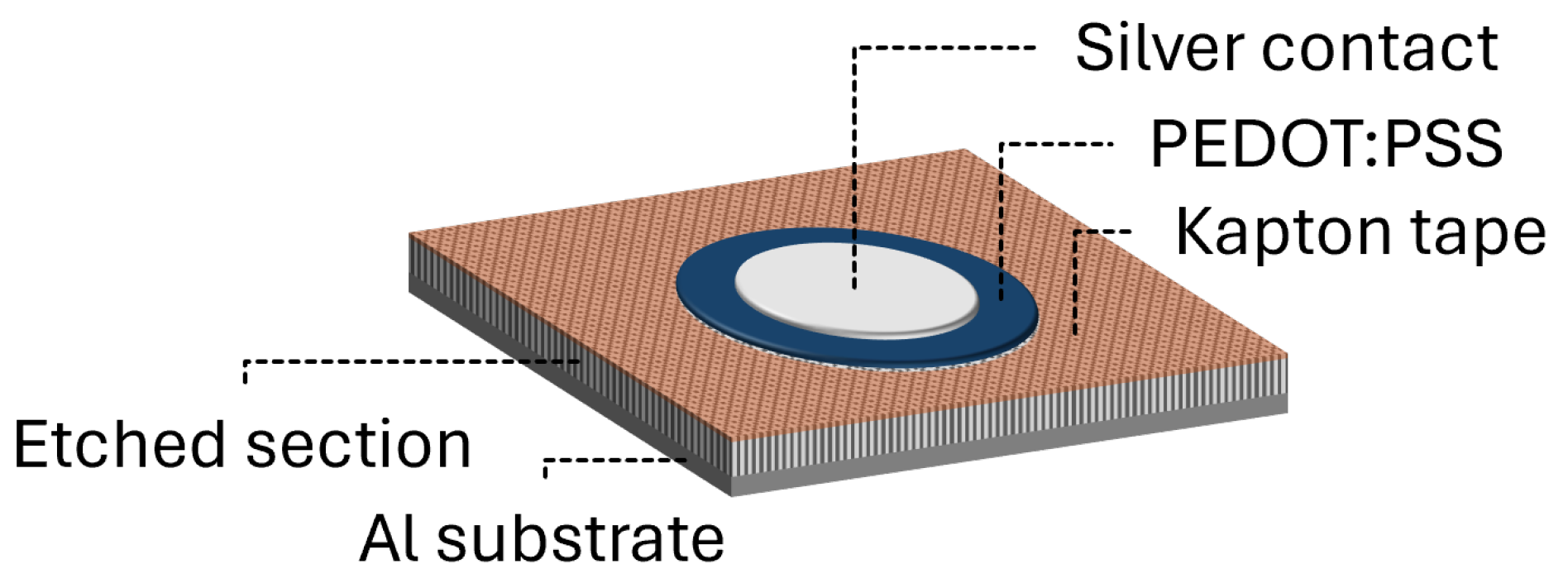 Inorganics 12 00185 g015
