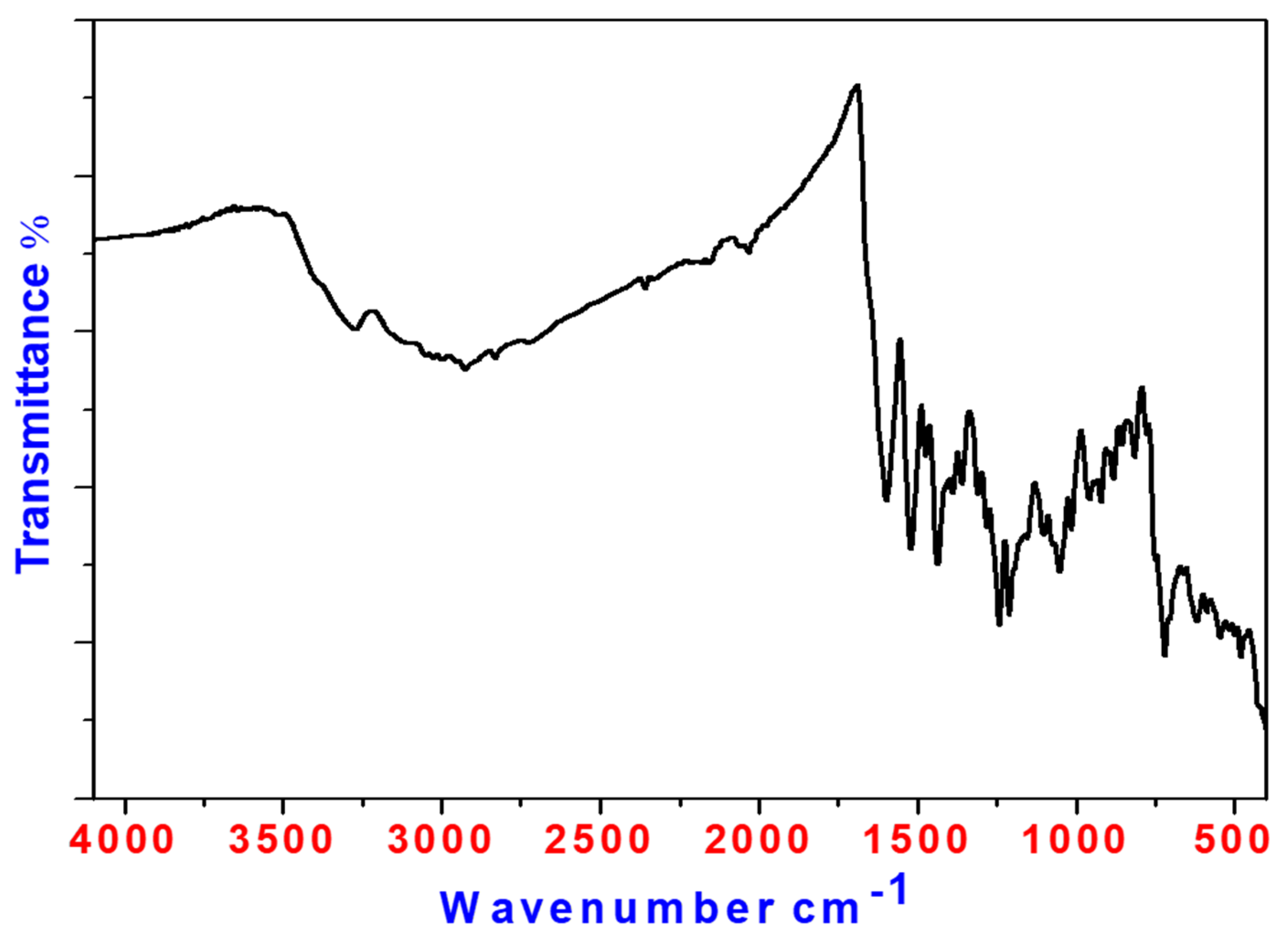 Inorganics 12 00189 g002