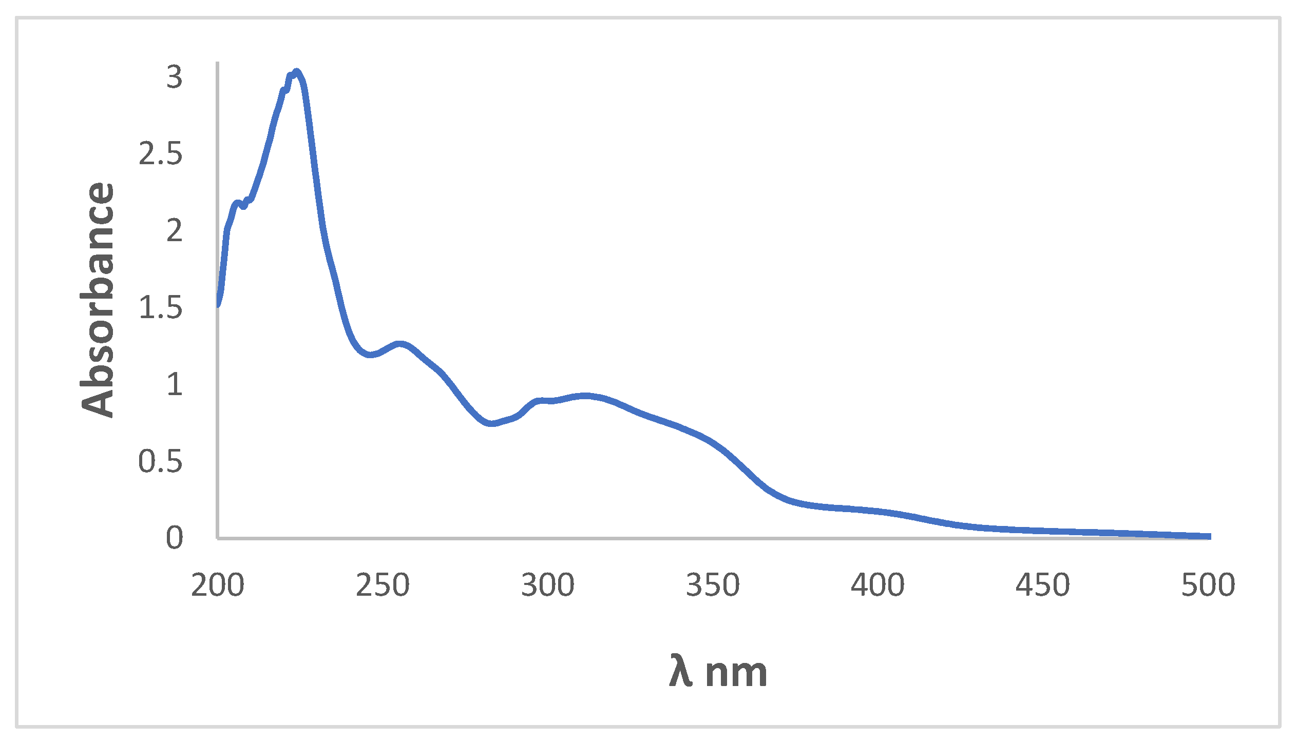 Inorganics 12 00189 g003