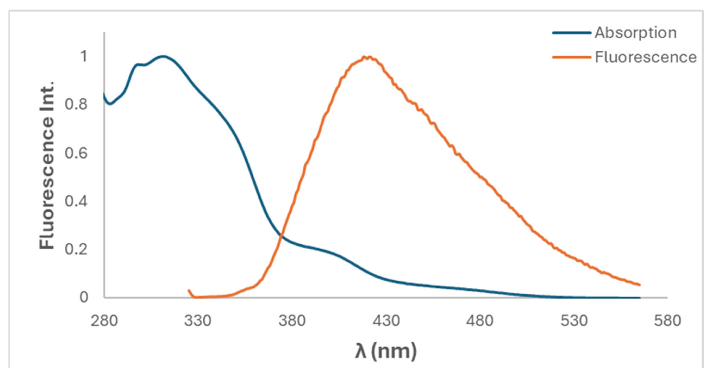 Inorganics 12 00189 g005