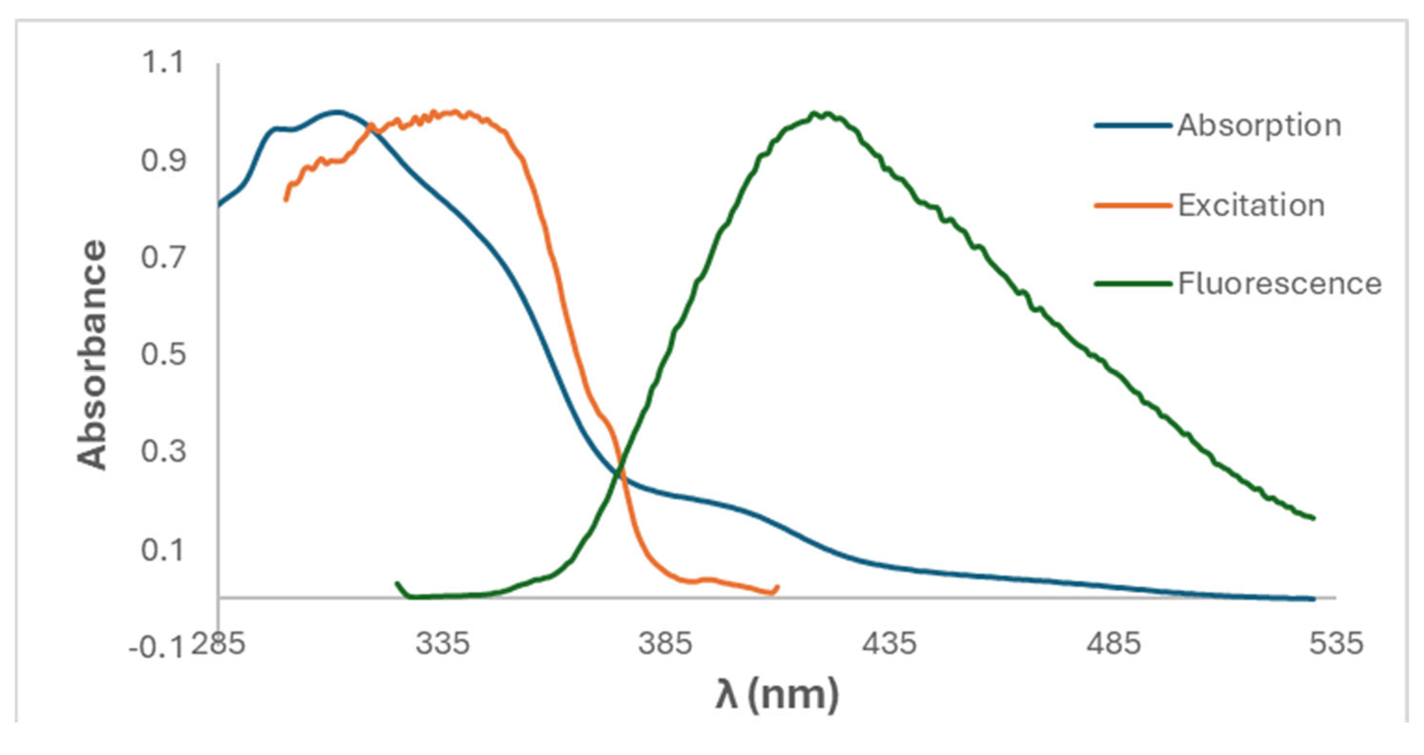 Inorganics 12 00189 g006