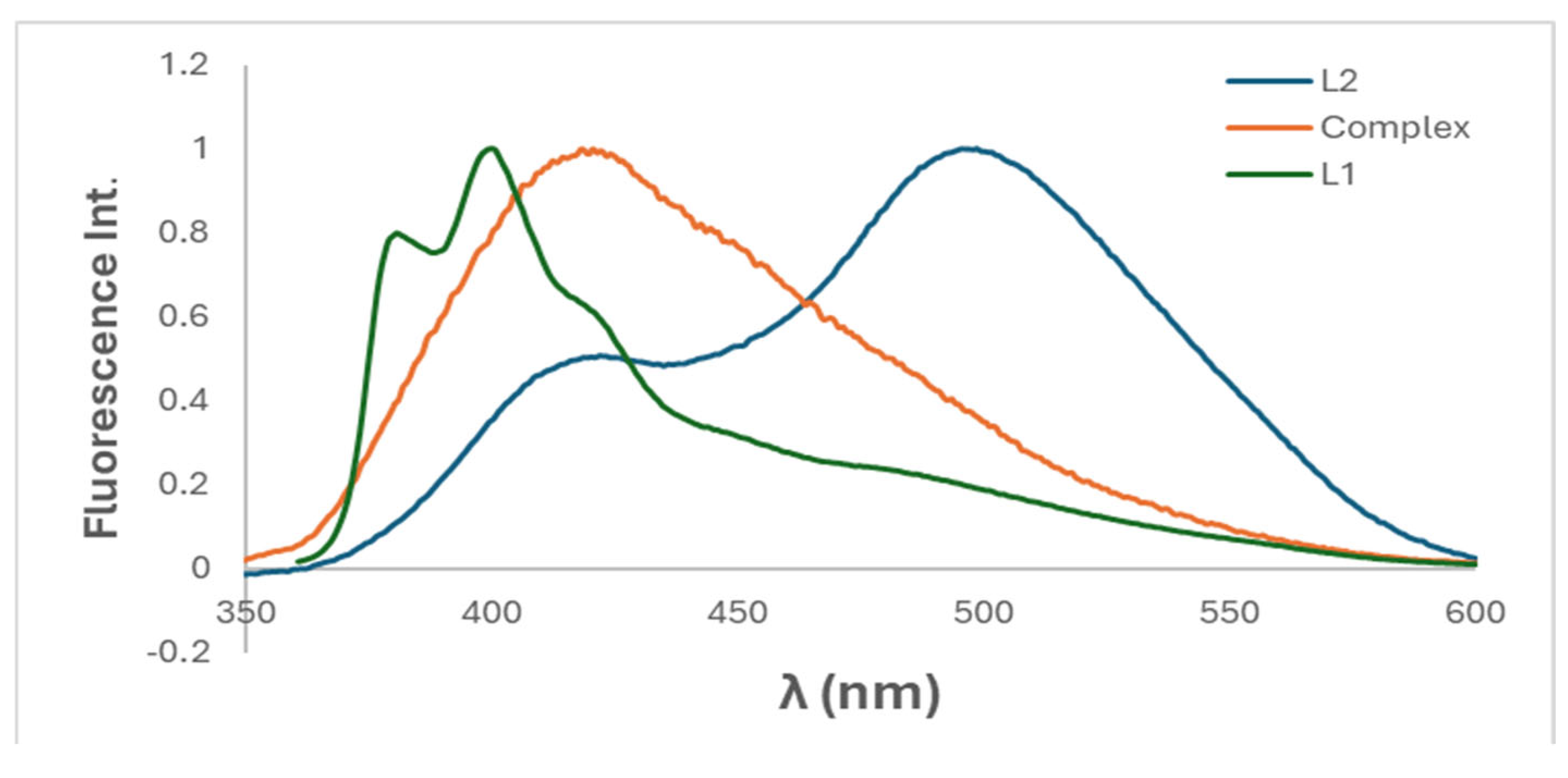 Inorganics 12 00189 g007