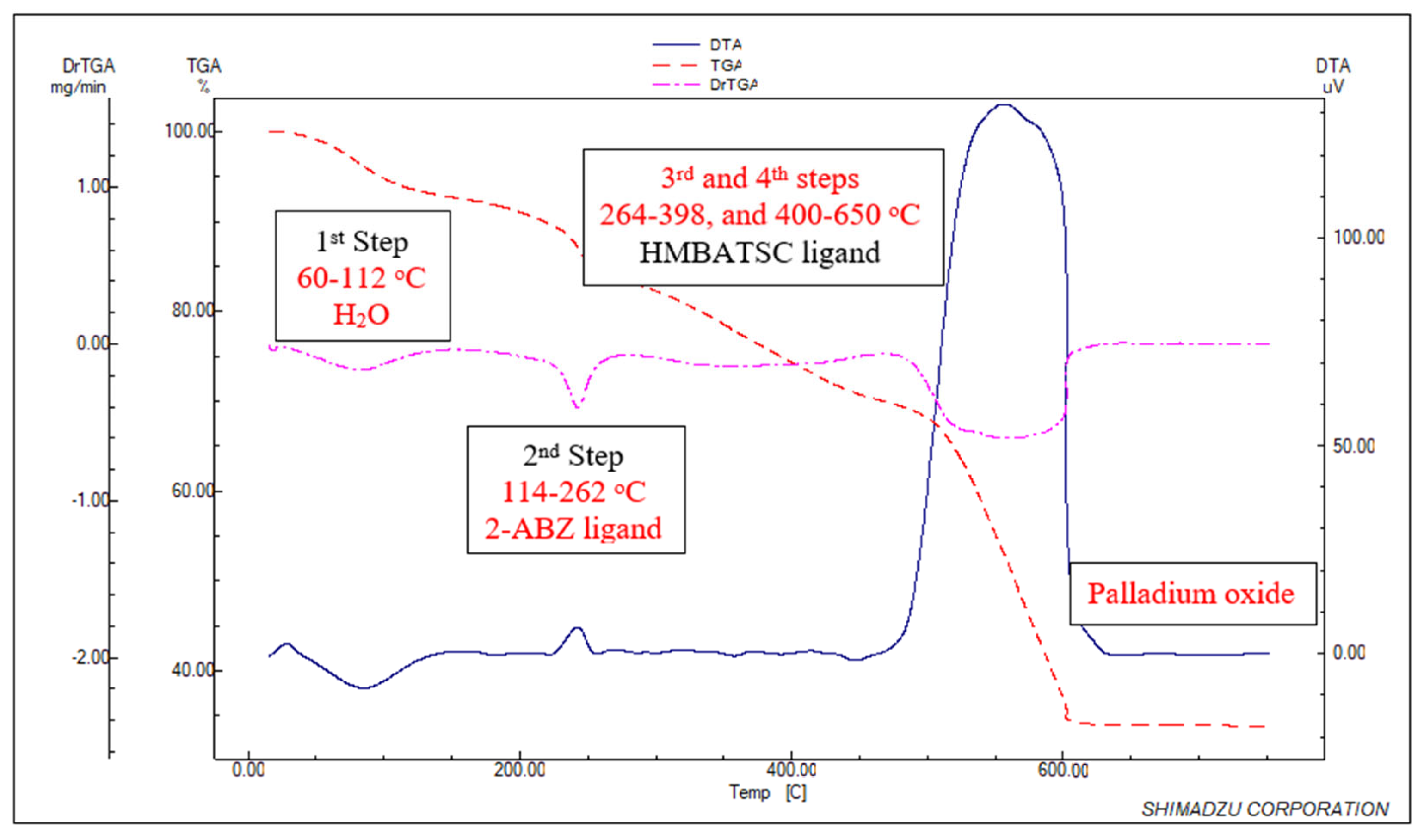 Inorganics 12 00189 g009