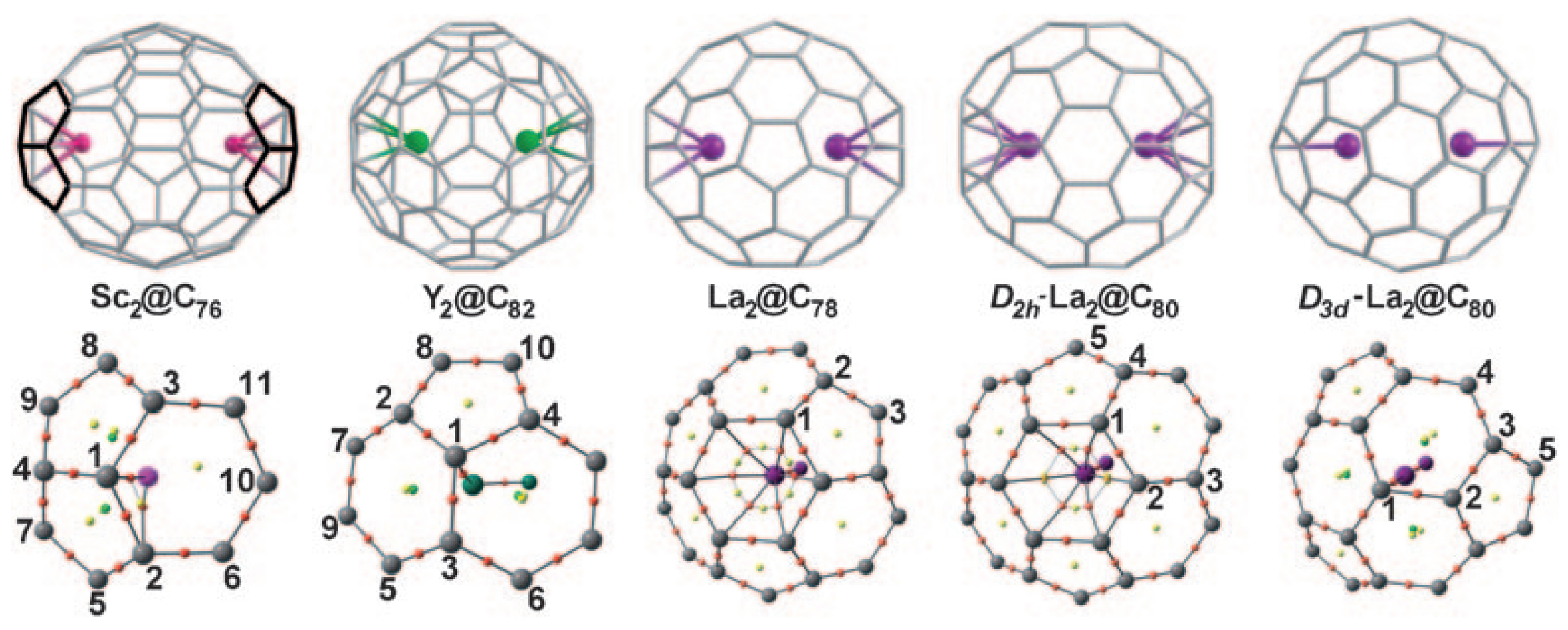 Inorganics 12 00193 g007