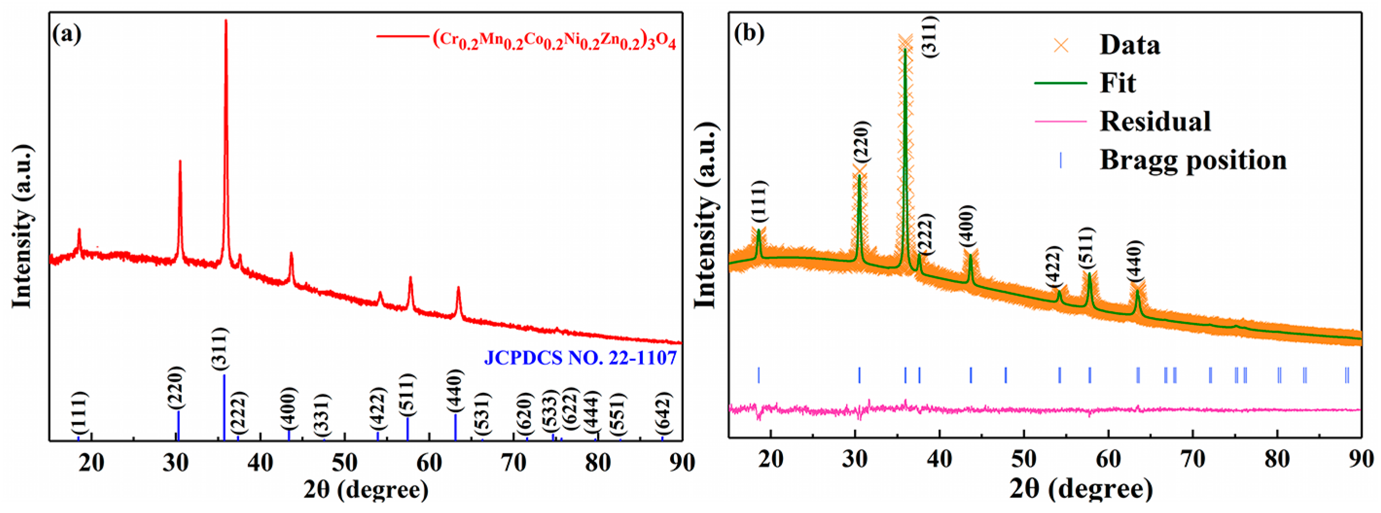 Inorganics 12 00198 g001