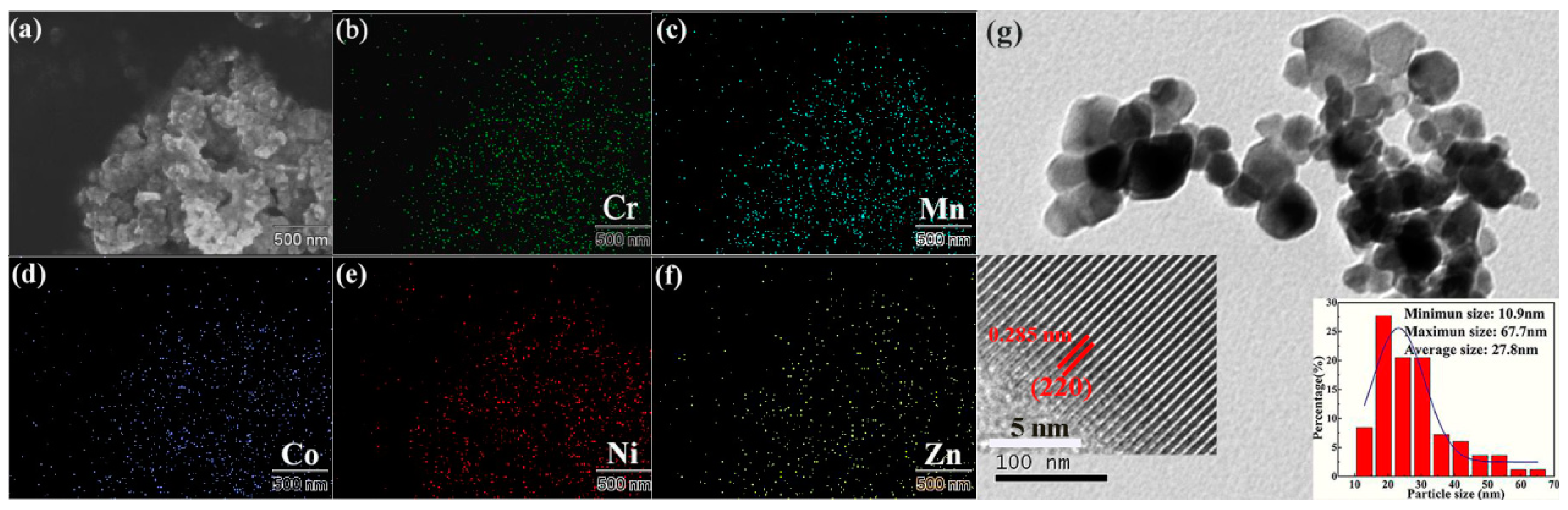 Inorganics 12 00198 g002