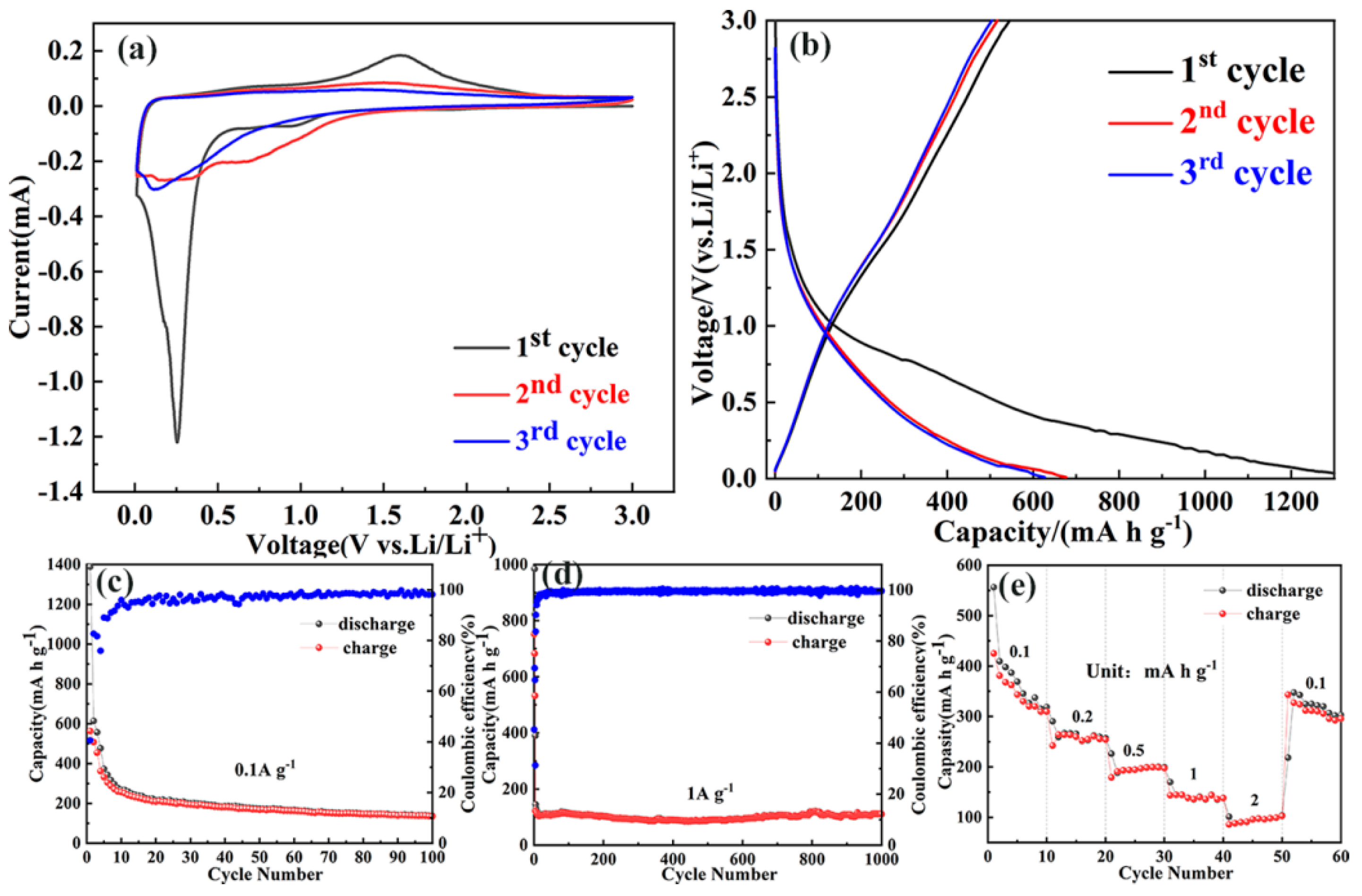 Inorganics 12 00198 g003