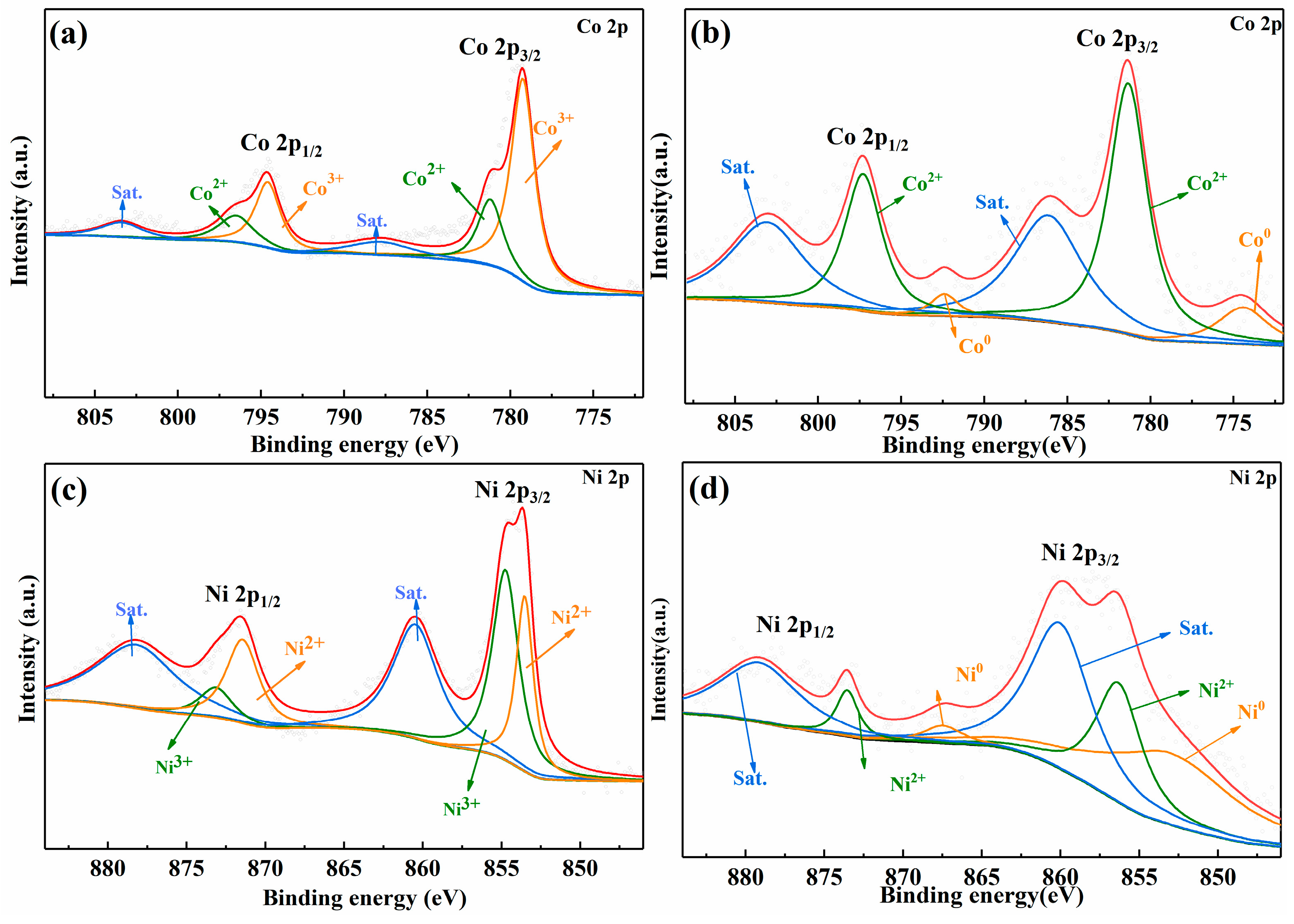 Inorganics 12 00198 g005