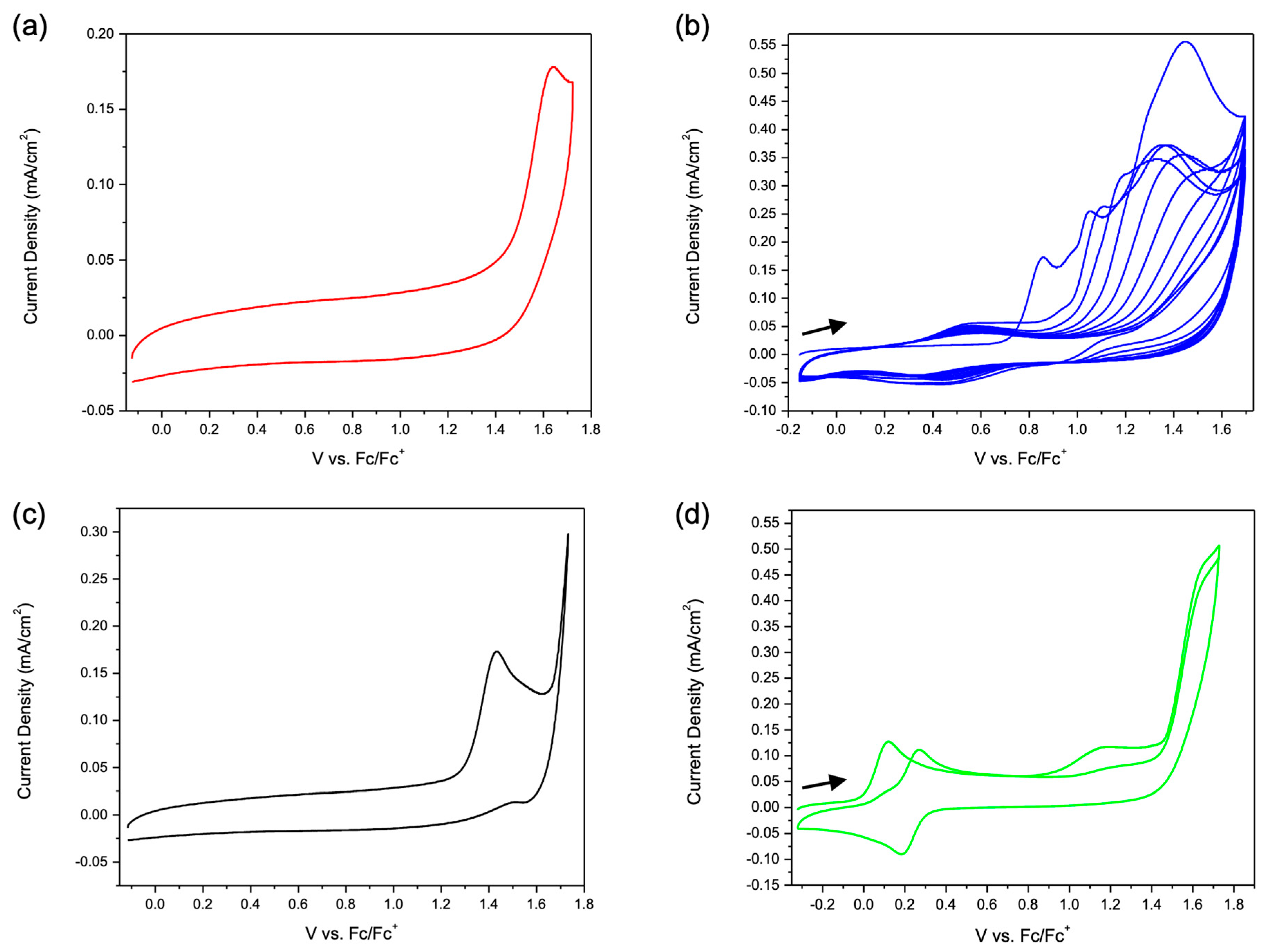 Inorganics 12 00200 g005