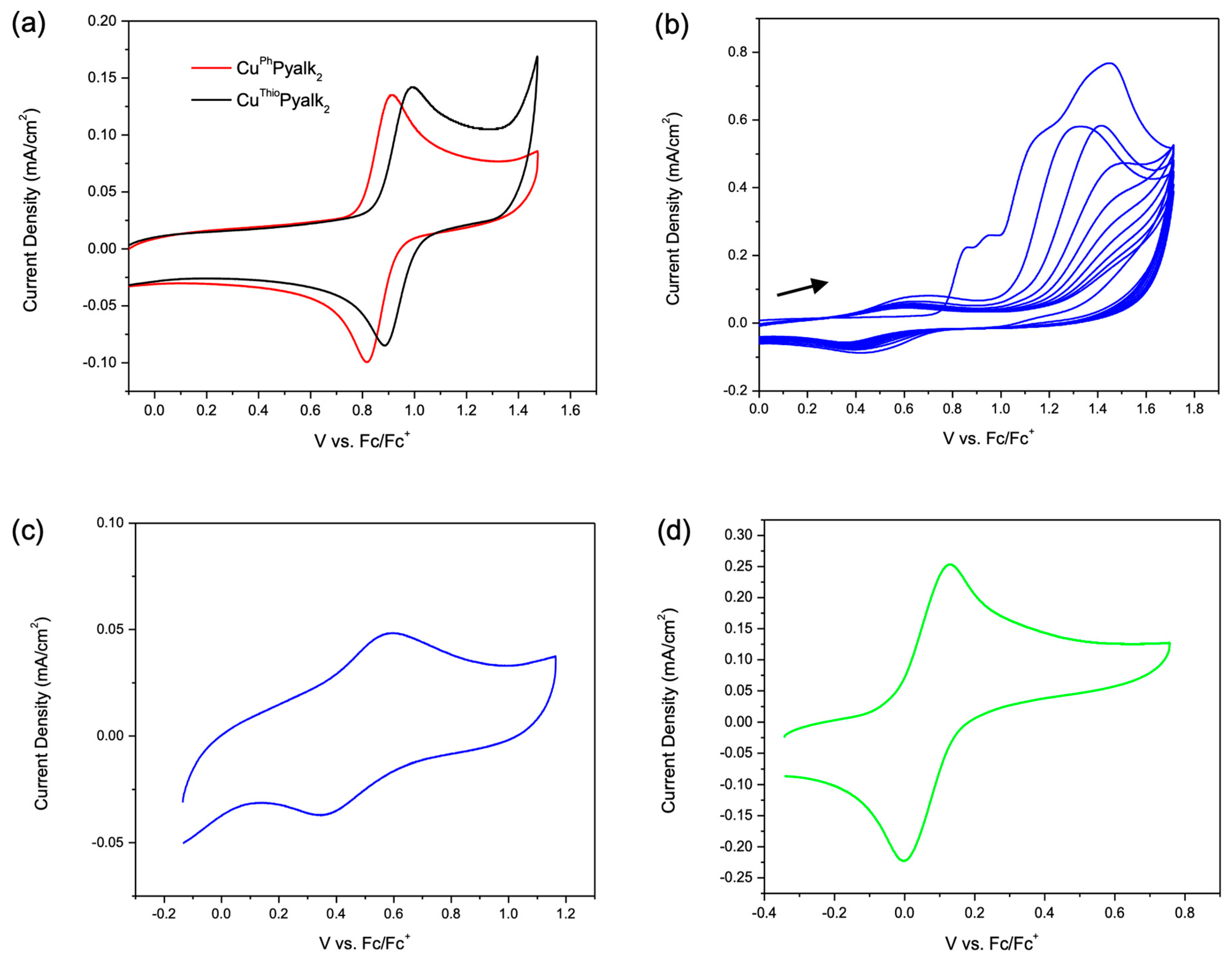 Inorganics 12 00200 g006