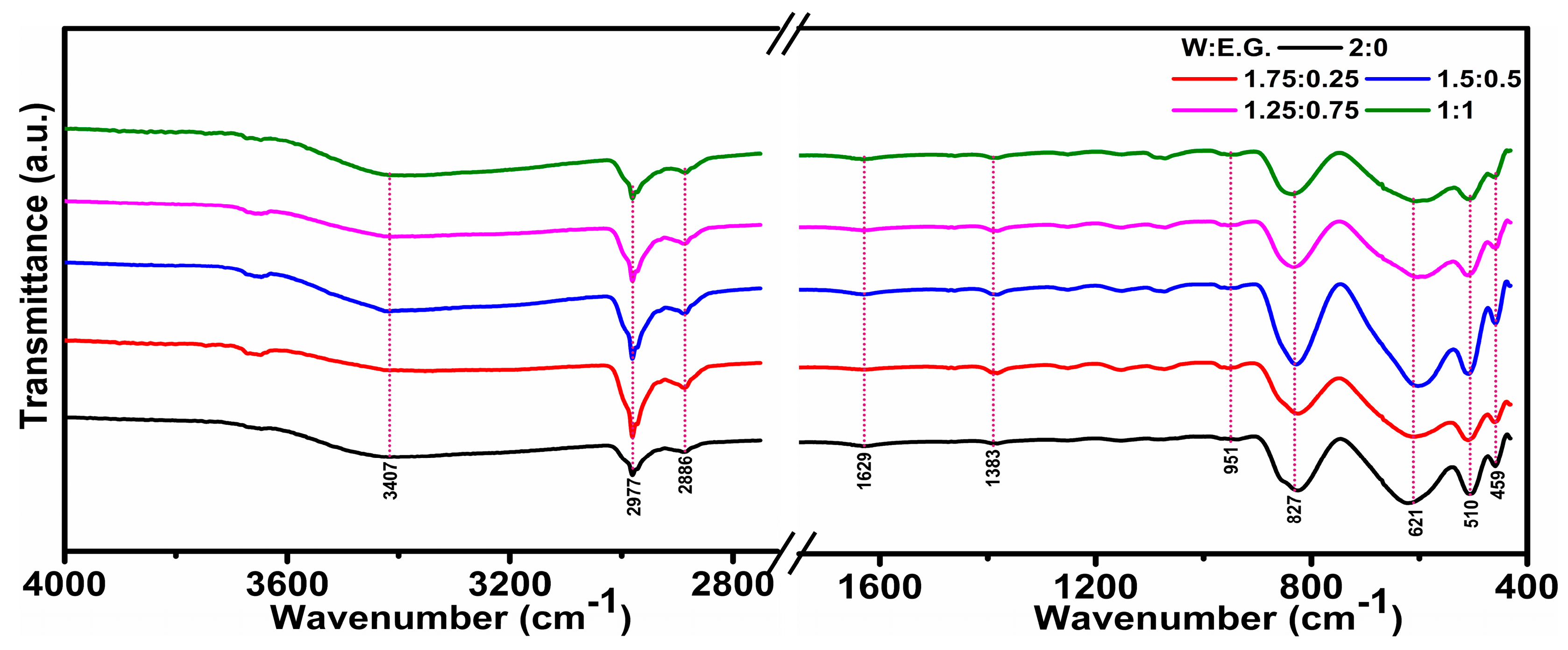 Inorganics 12 00203 g002