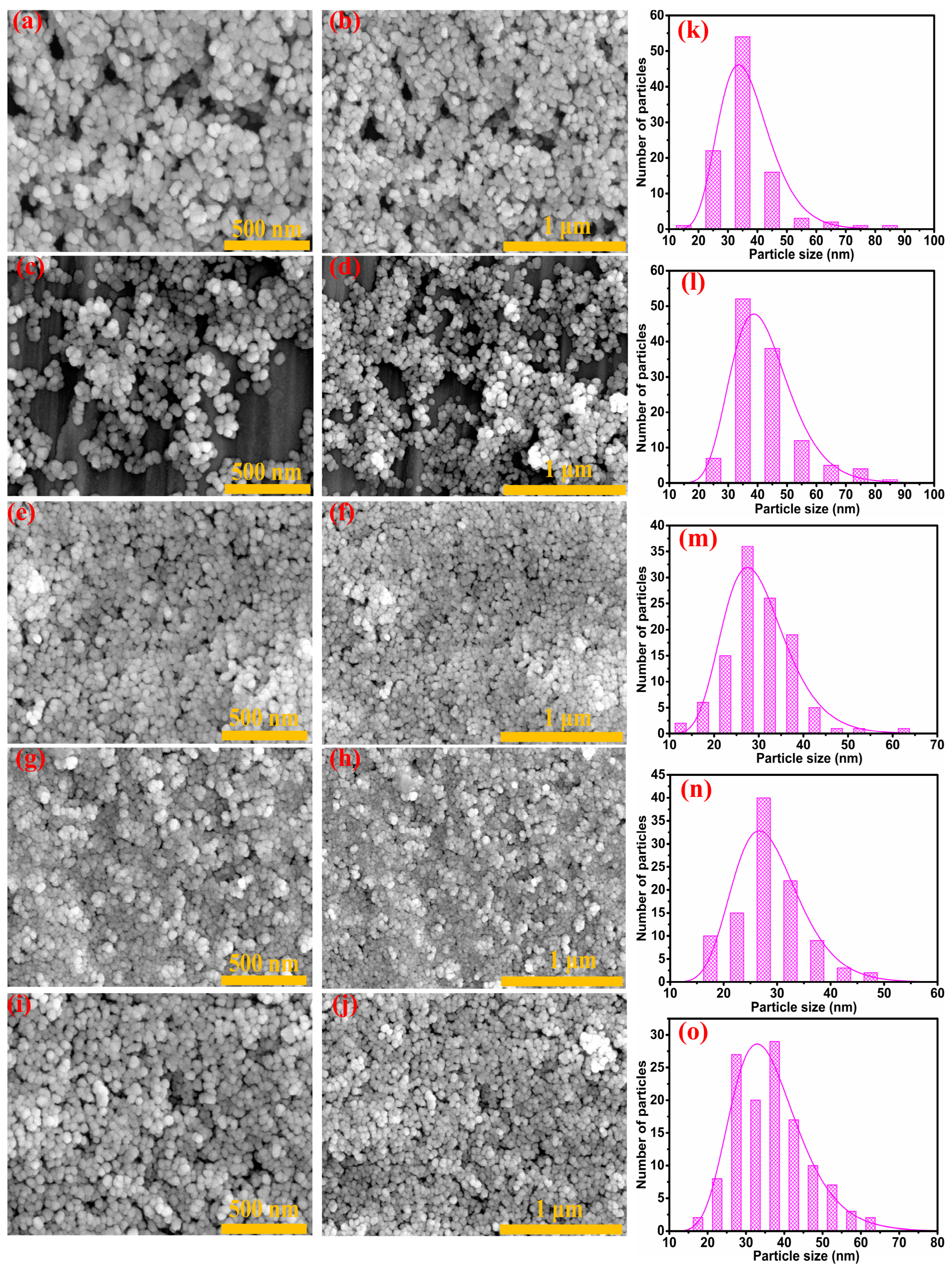 Inorganics 12 00203 g004