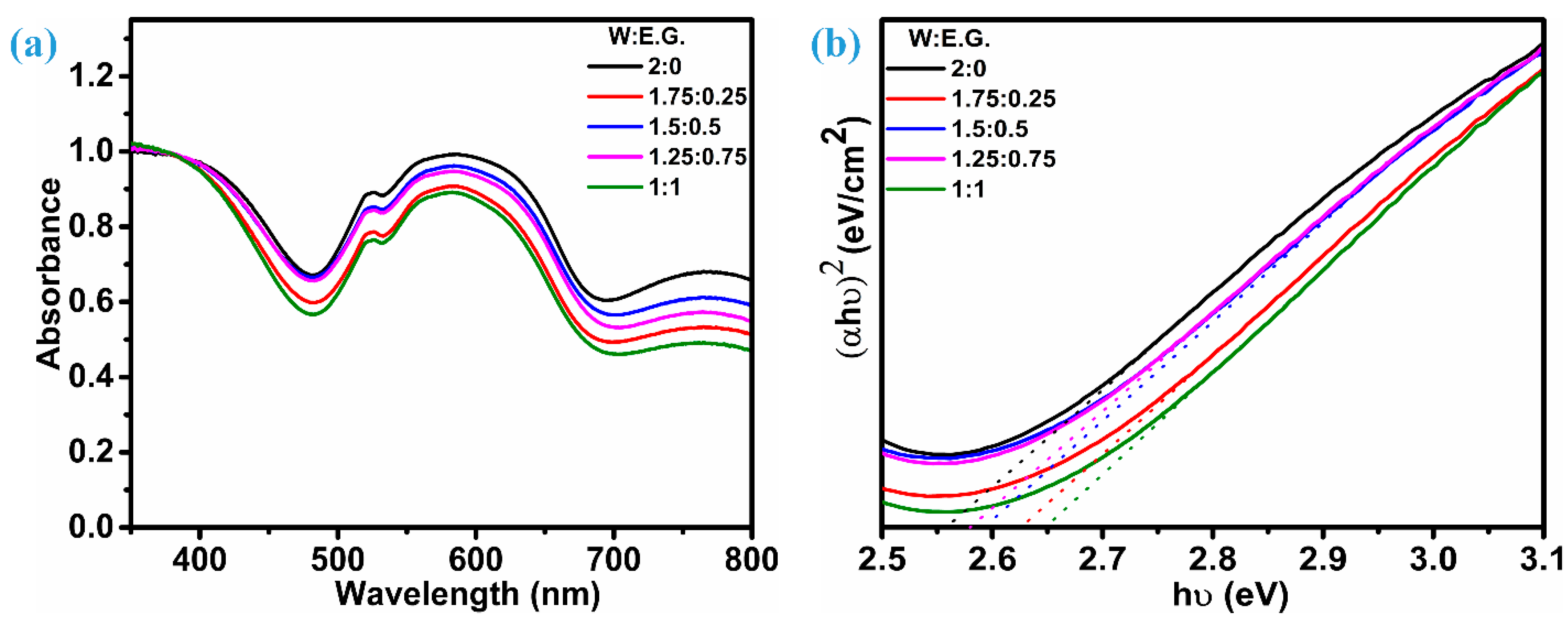 Inorganics 12 00203 g006