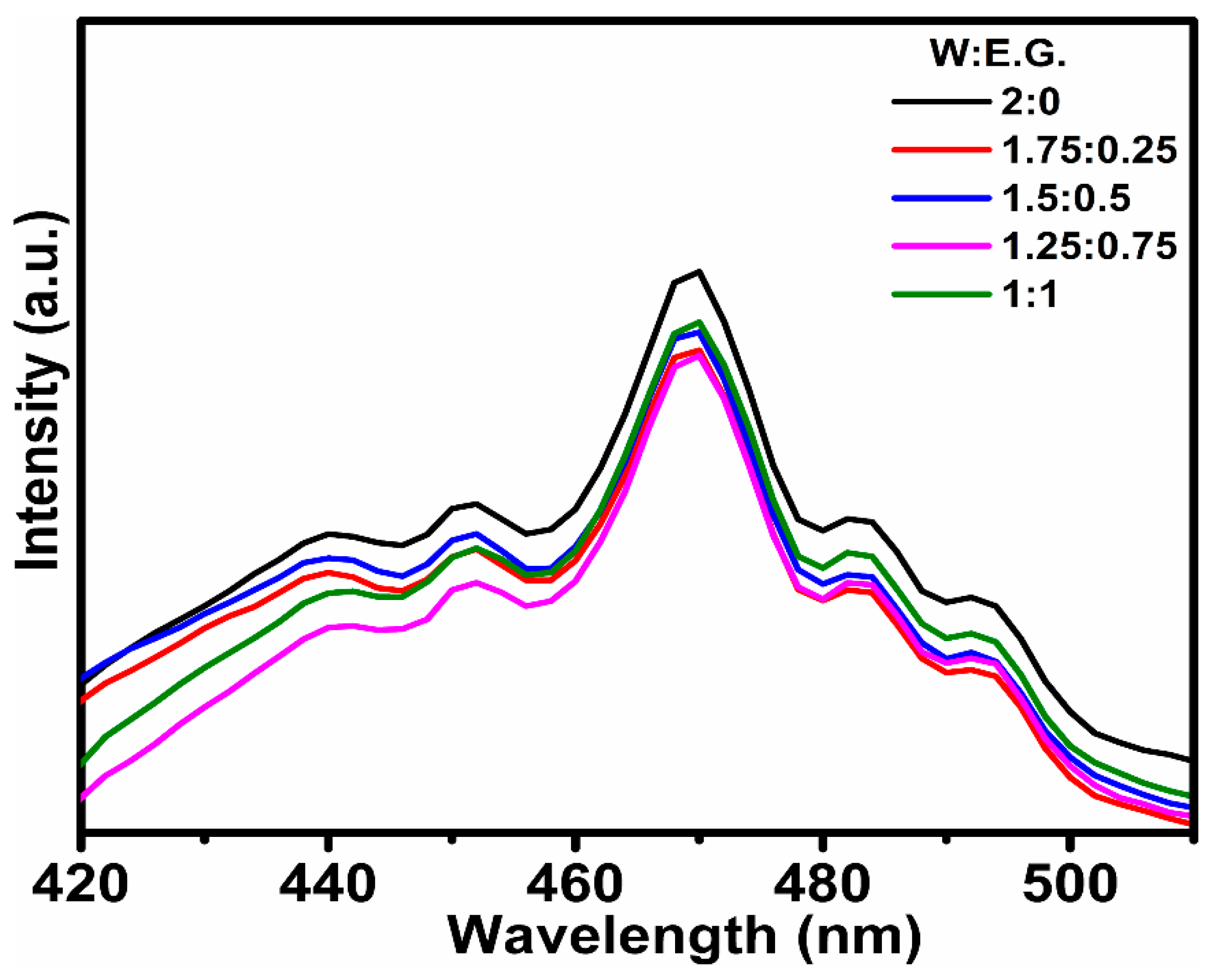 Inorganics 12 00203 g007