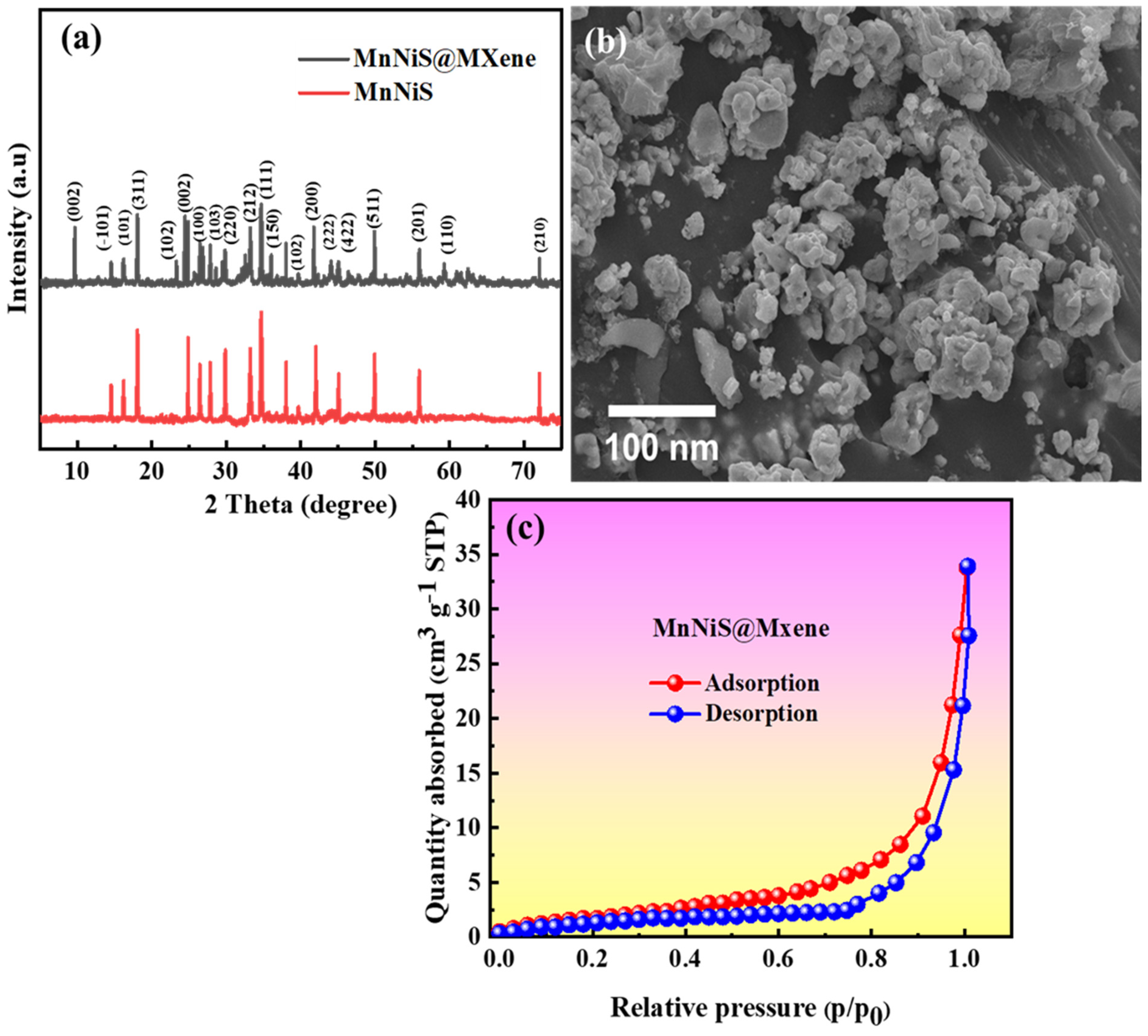 Inorganics 12 00205 g002