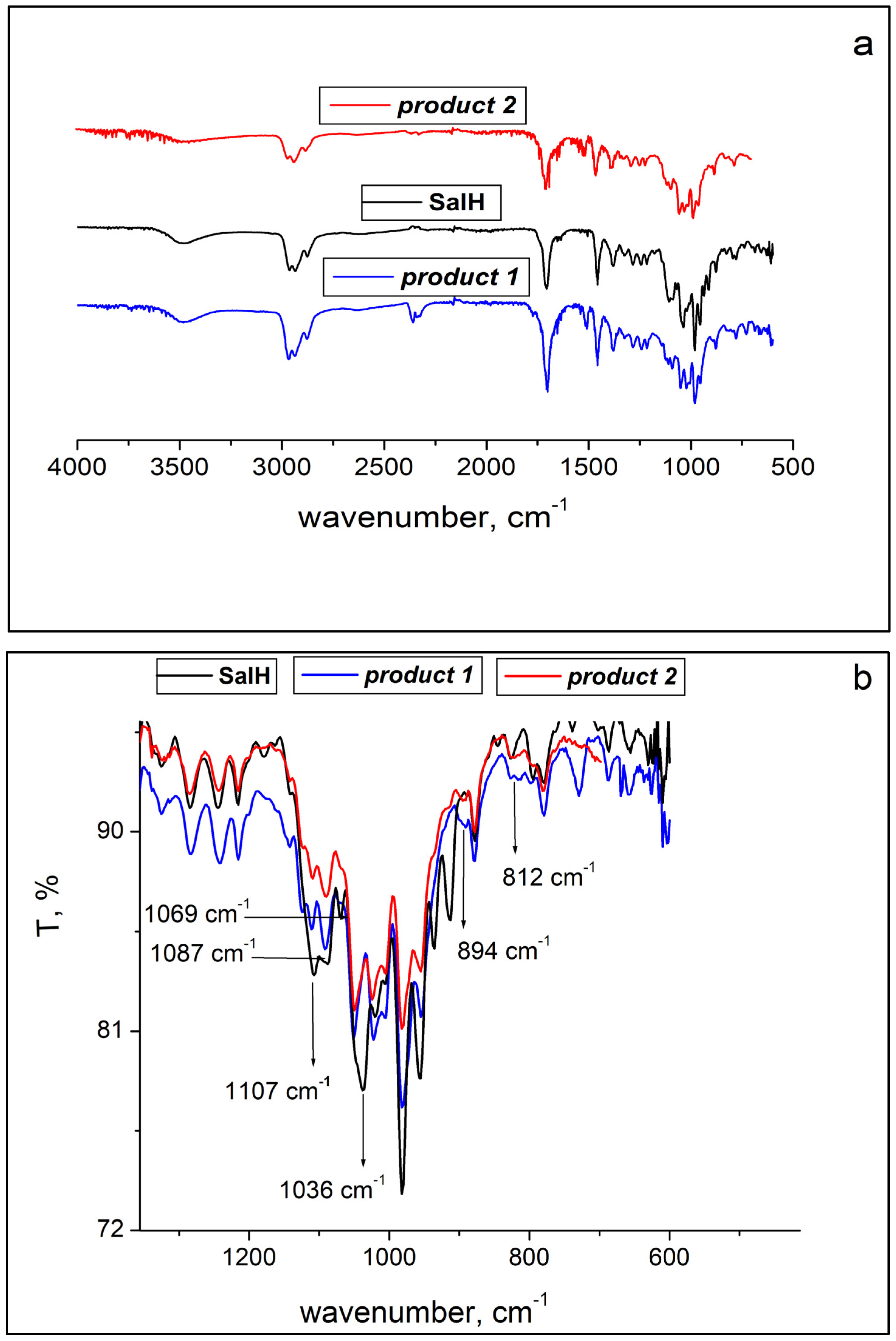 Inorganics 12 00206 g003