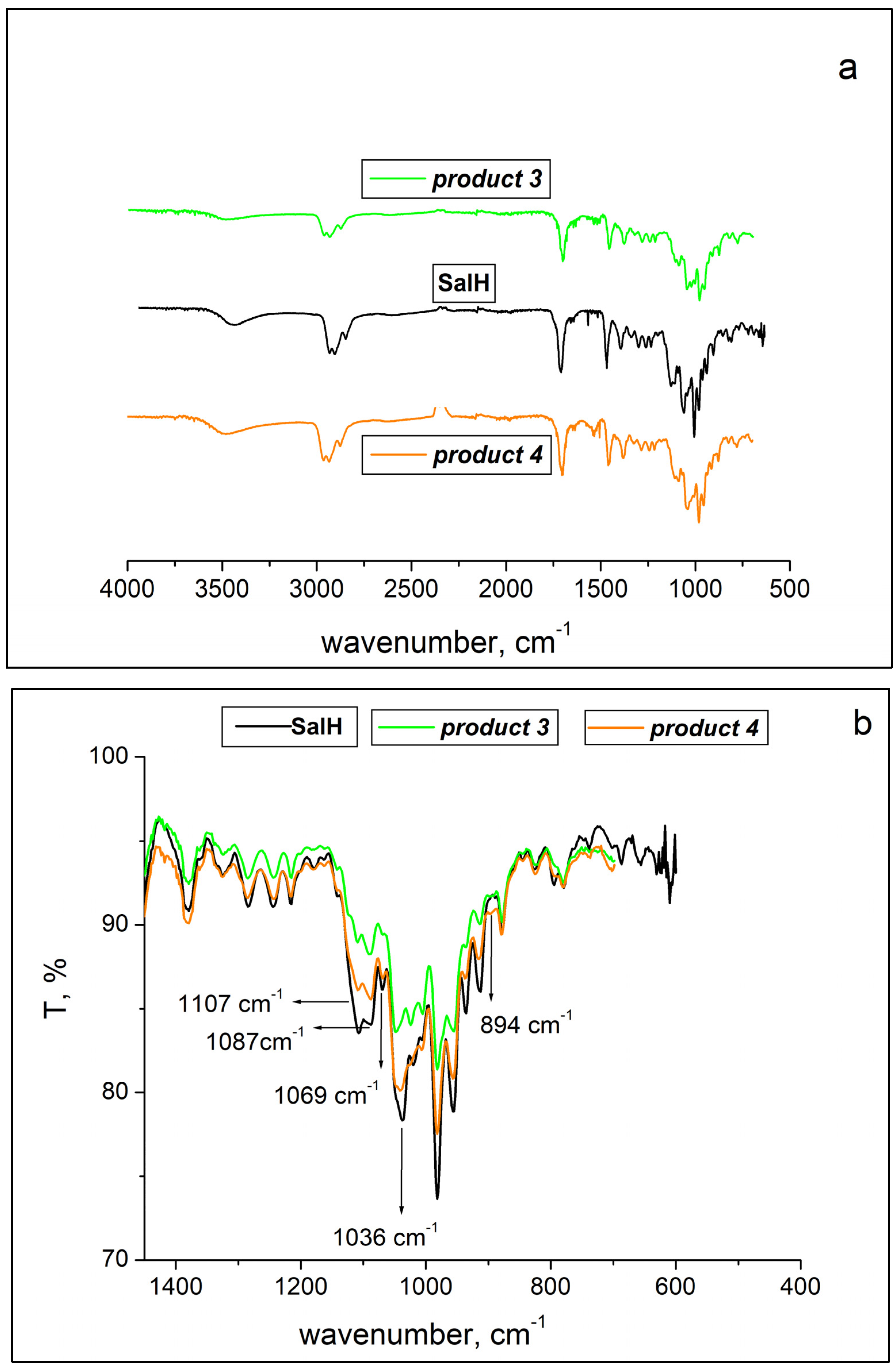 Inorganics 12 00206 g004