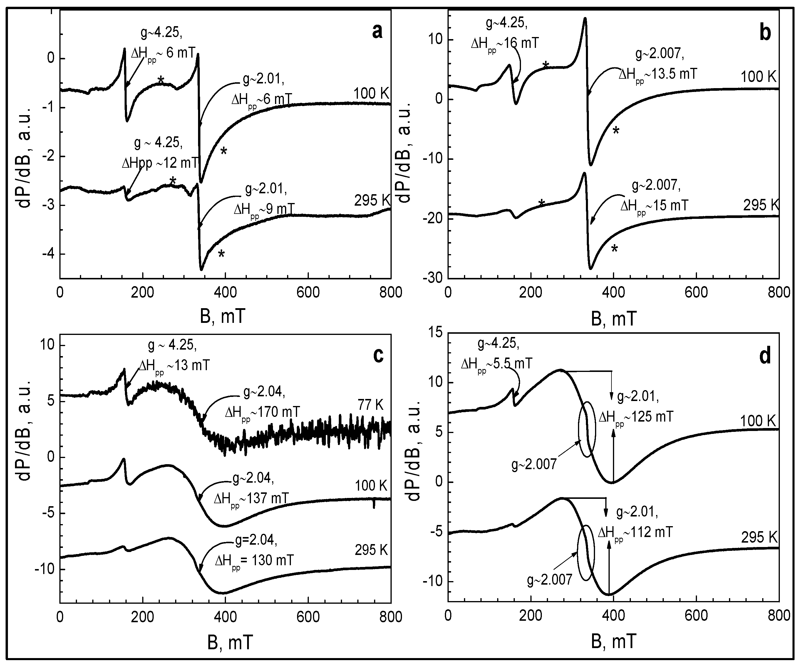 Inorganics 12 00206 g005