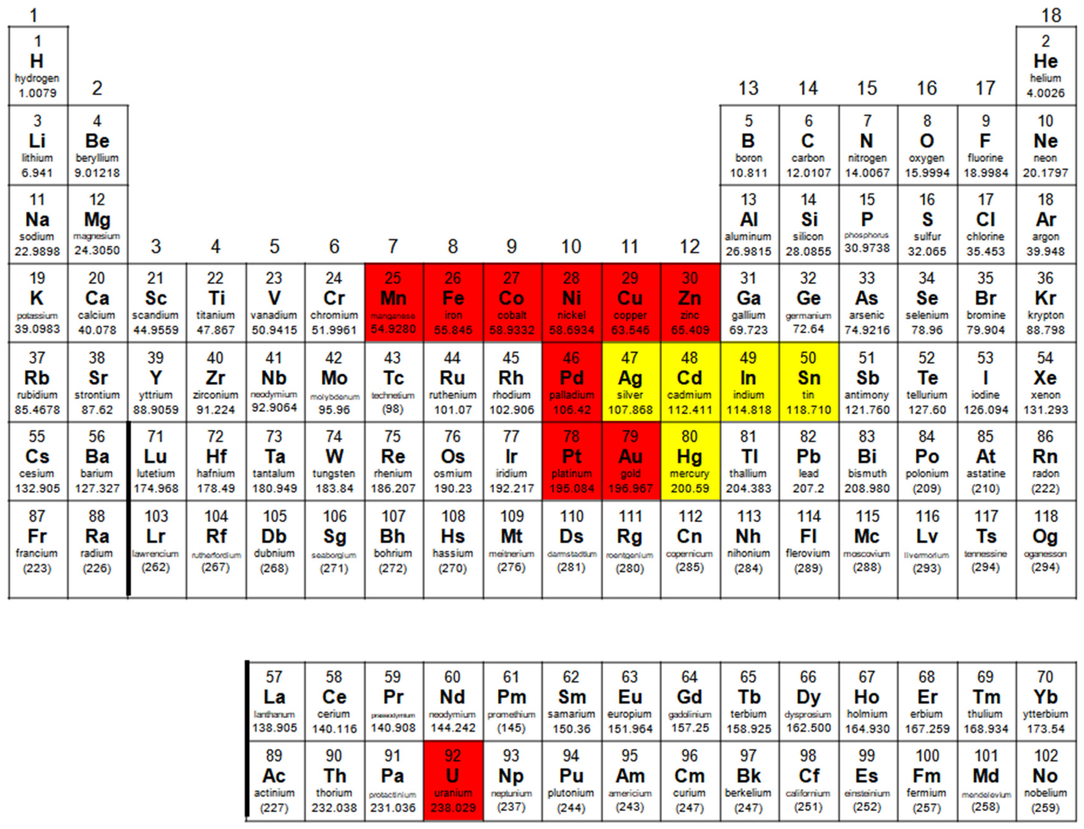 Inorganics 12 00208 g050