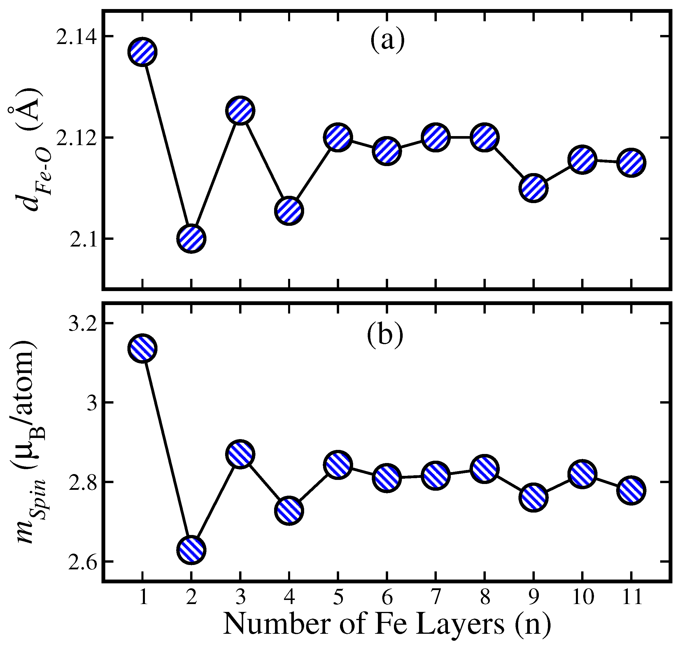 Inorganics 12 00211 g002