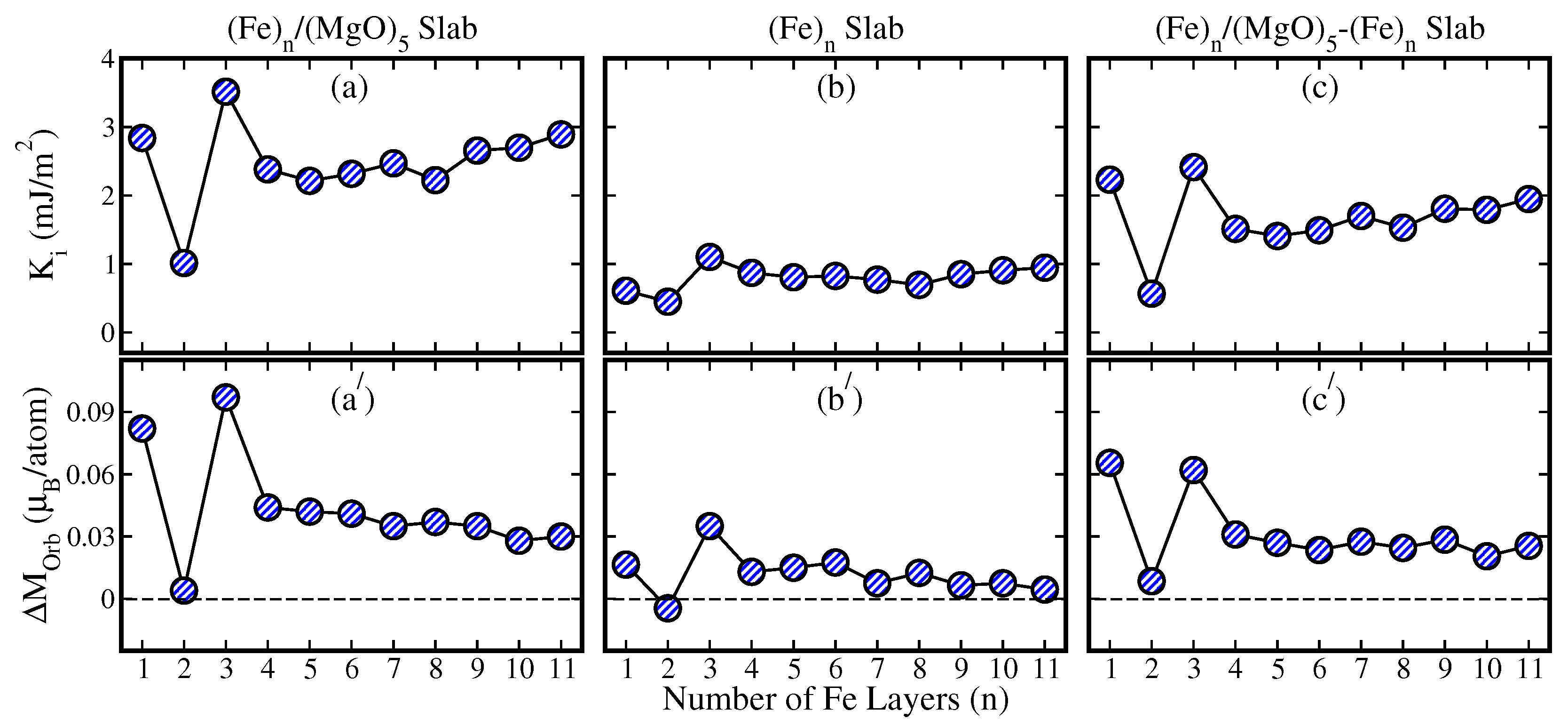 Inorganics 12 00211 g003