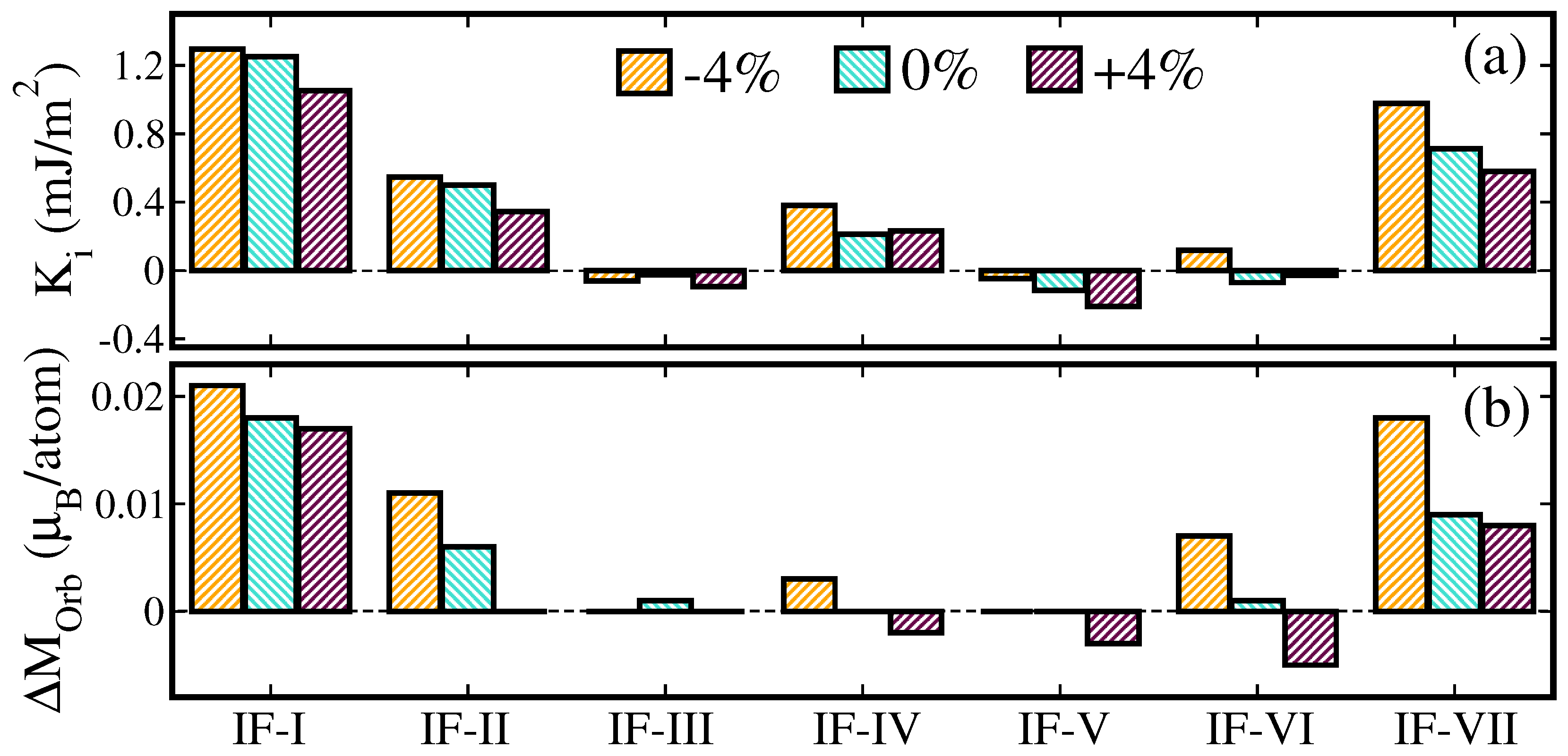 Inorganics 12 00211 g006