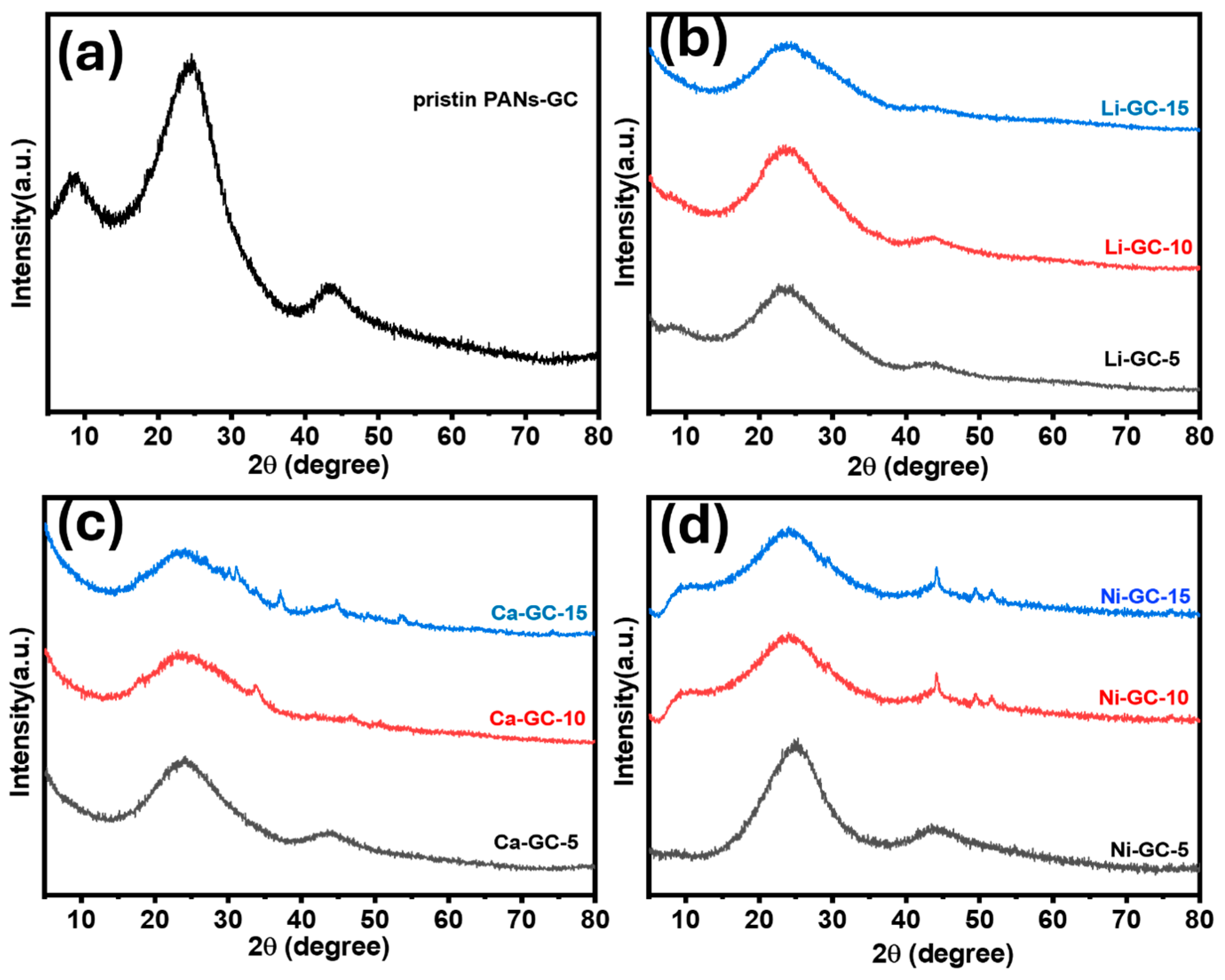 Inorganics 12 00212 g005