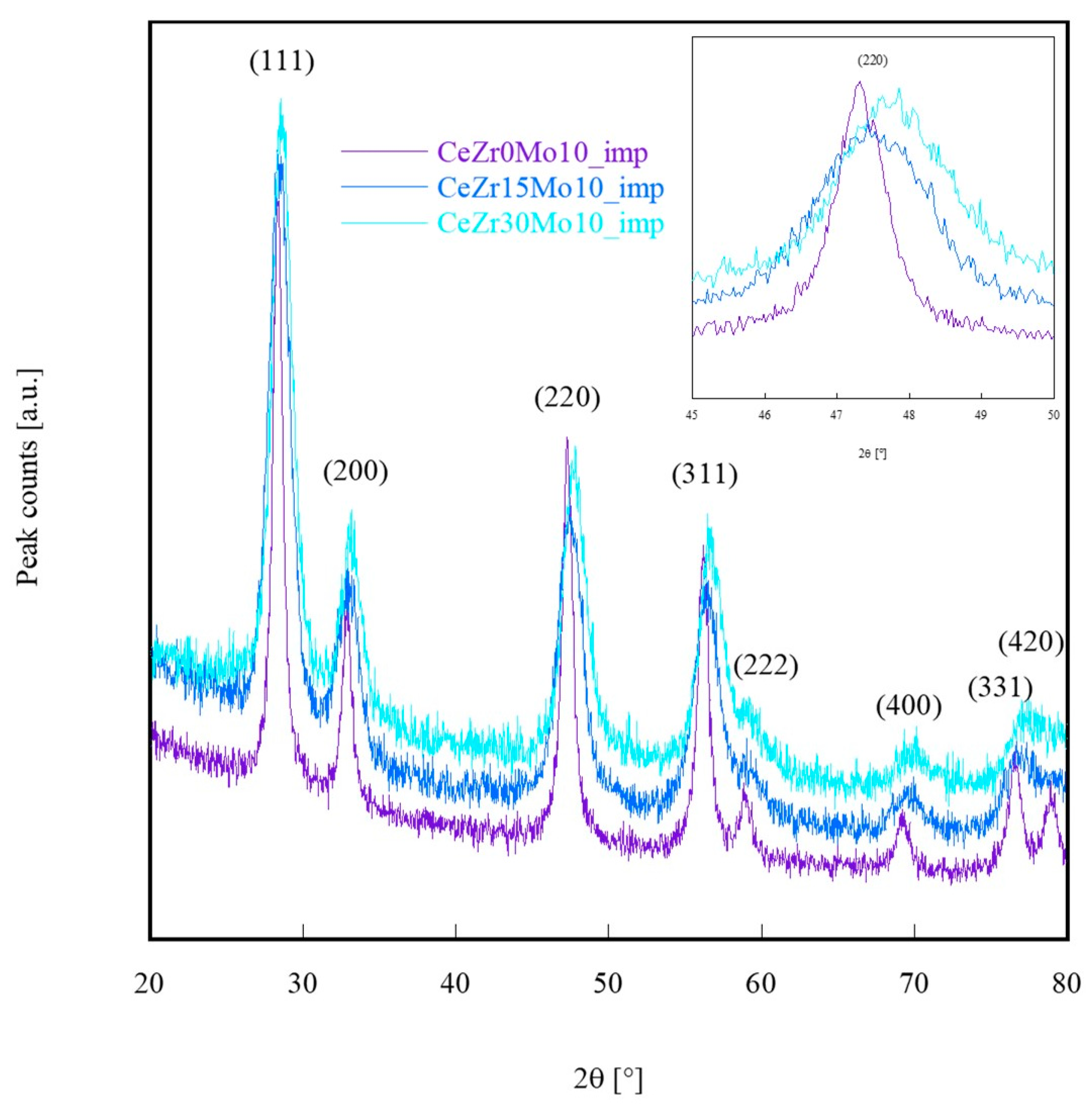Inorganics 12 00217 g001