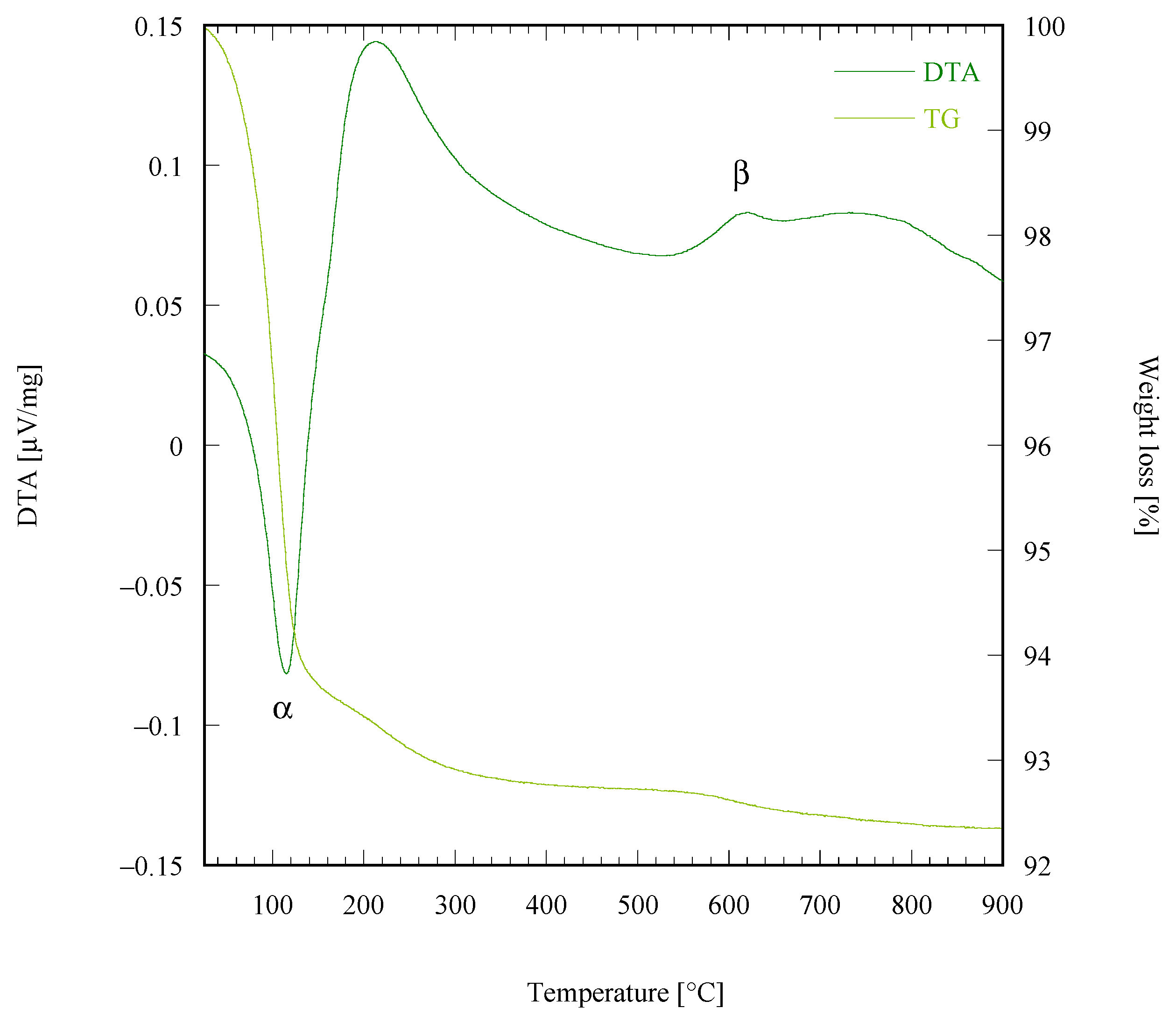 Inorganics 12 00217 g002