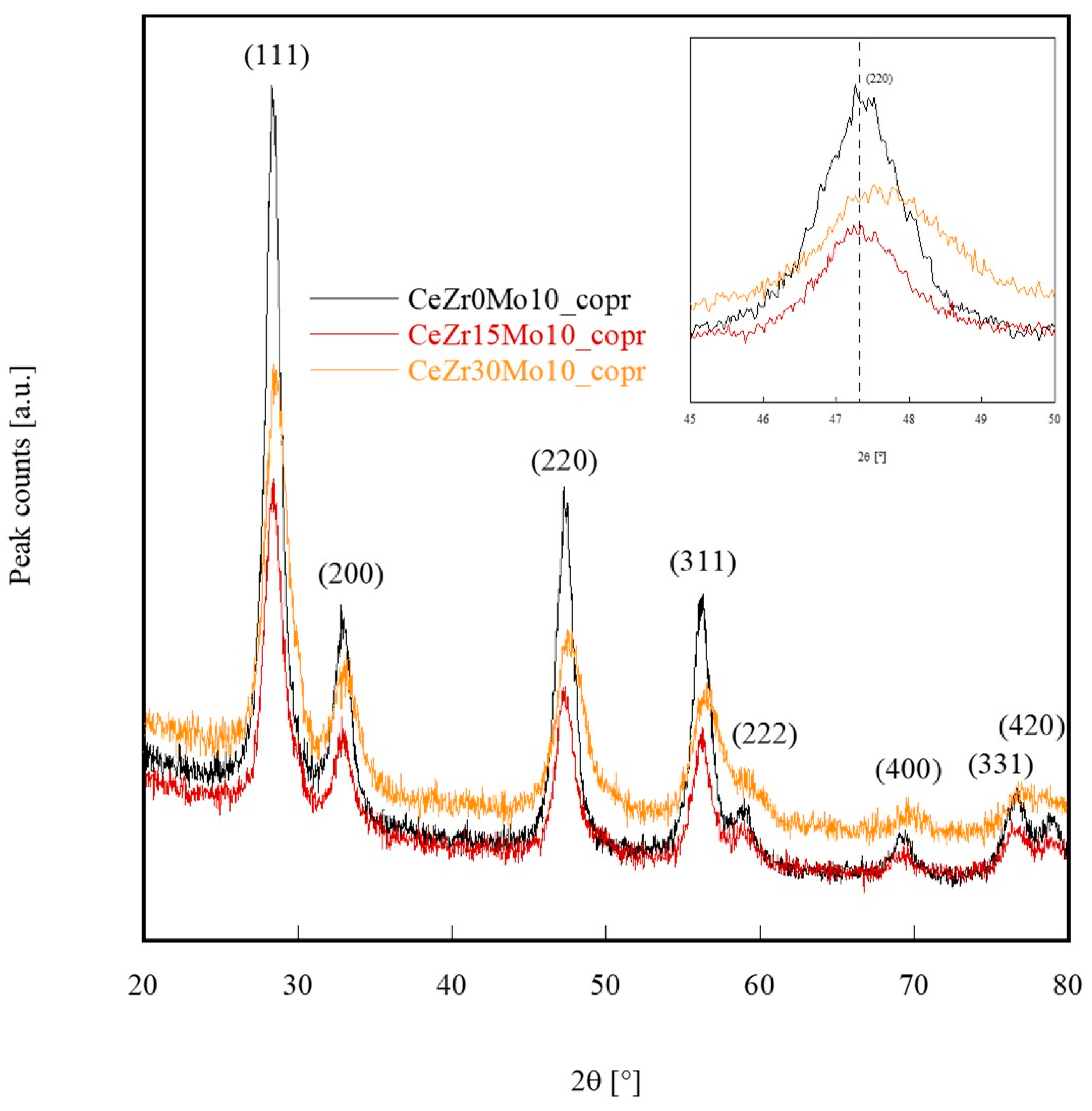 Inorganics 12 00217 g003
