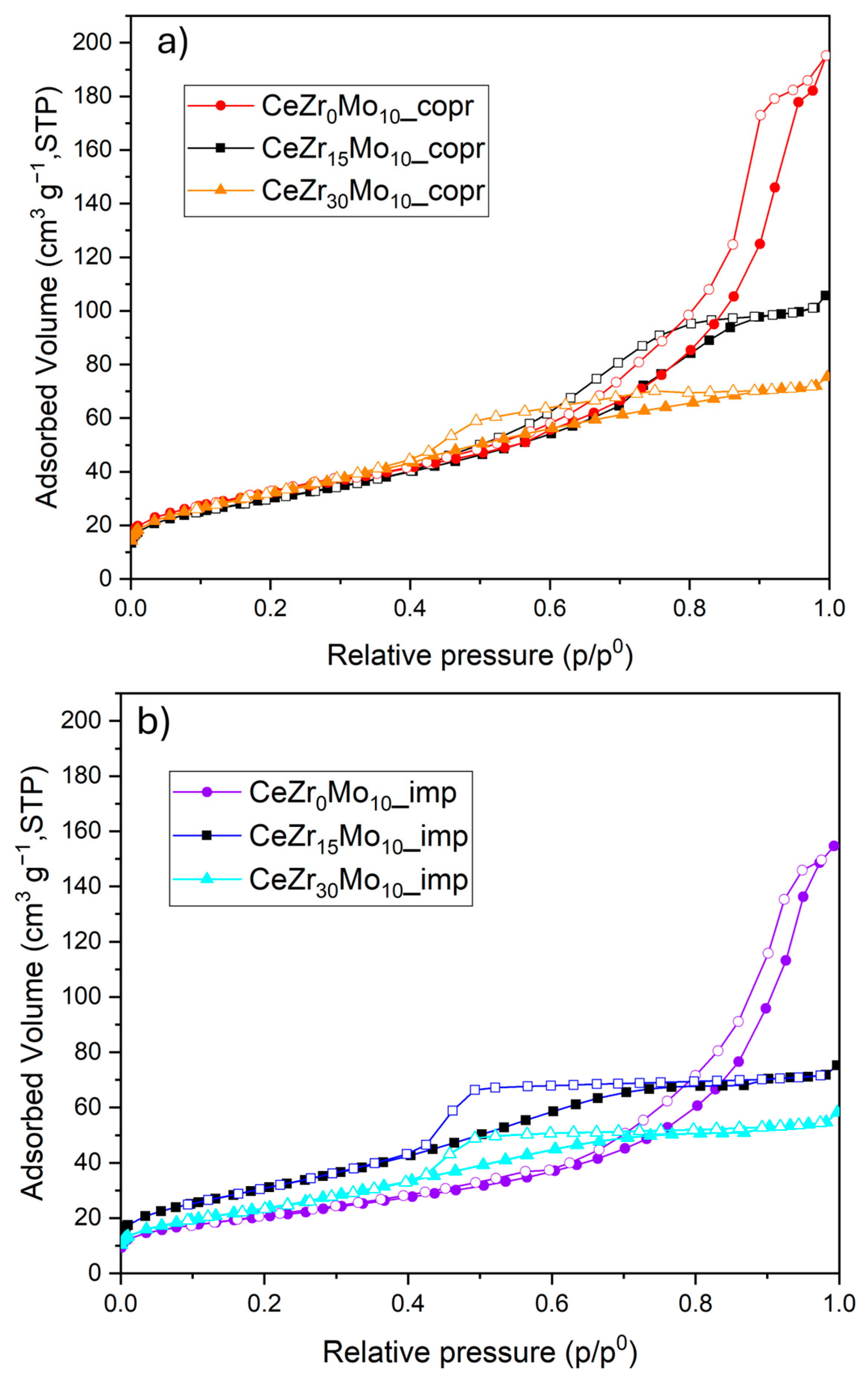 Inorganics 12 00217 g004