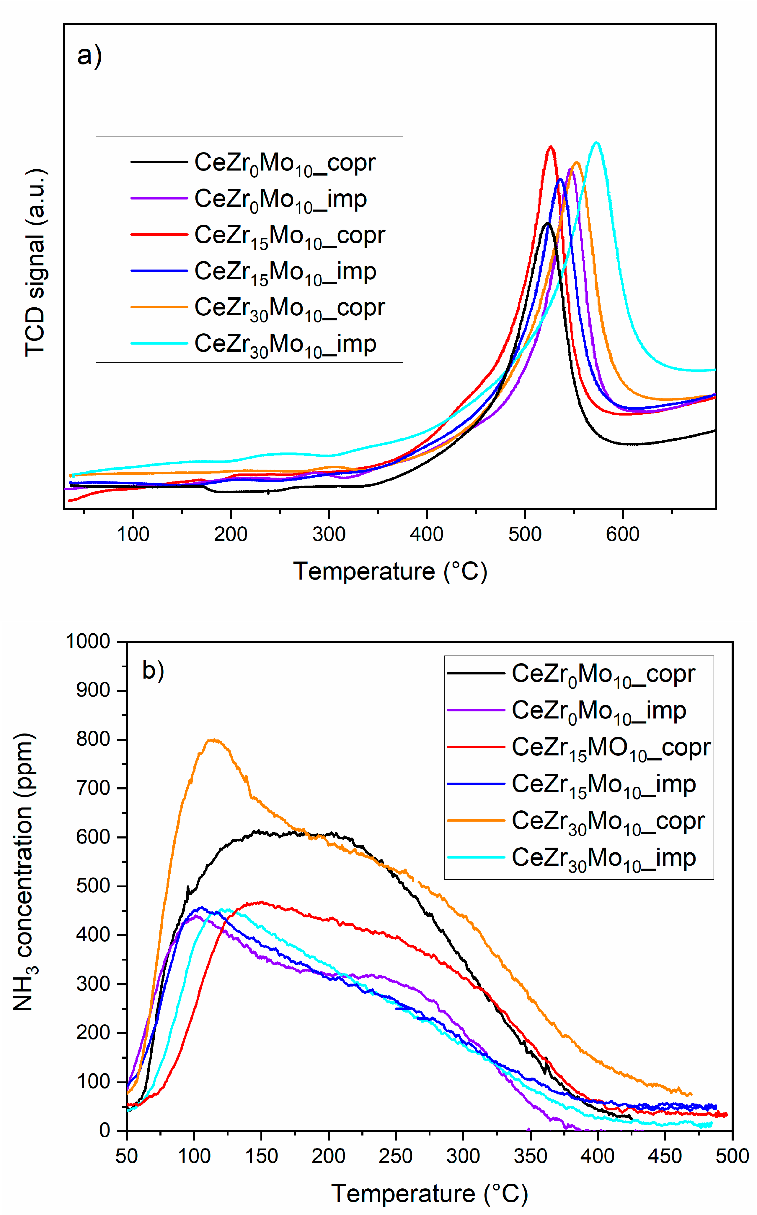 Inorganics 12 00217 g006