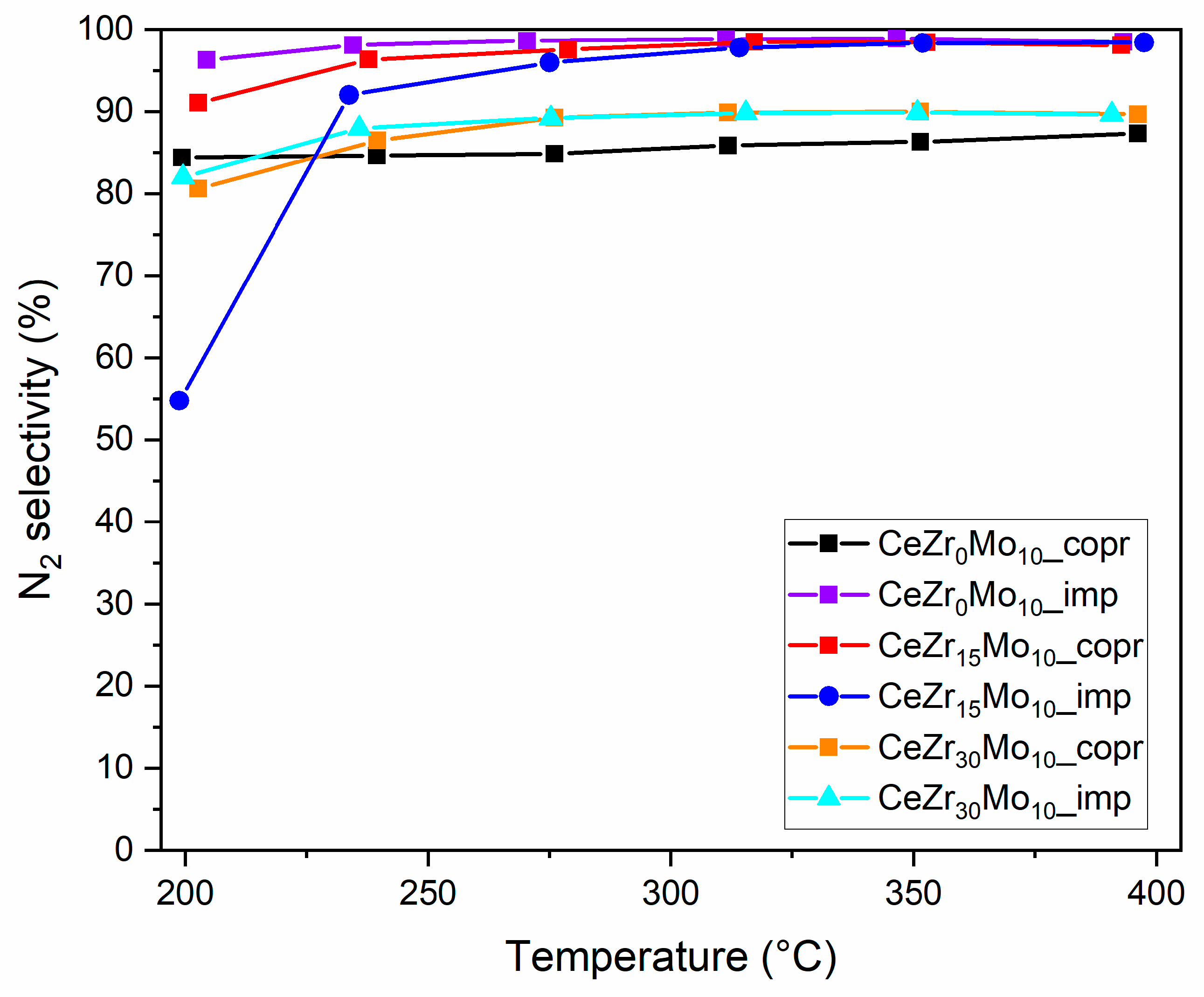 Inorganics 12 00217 g008