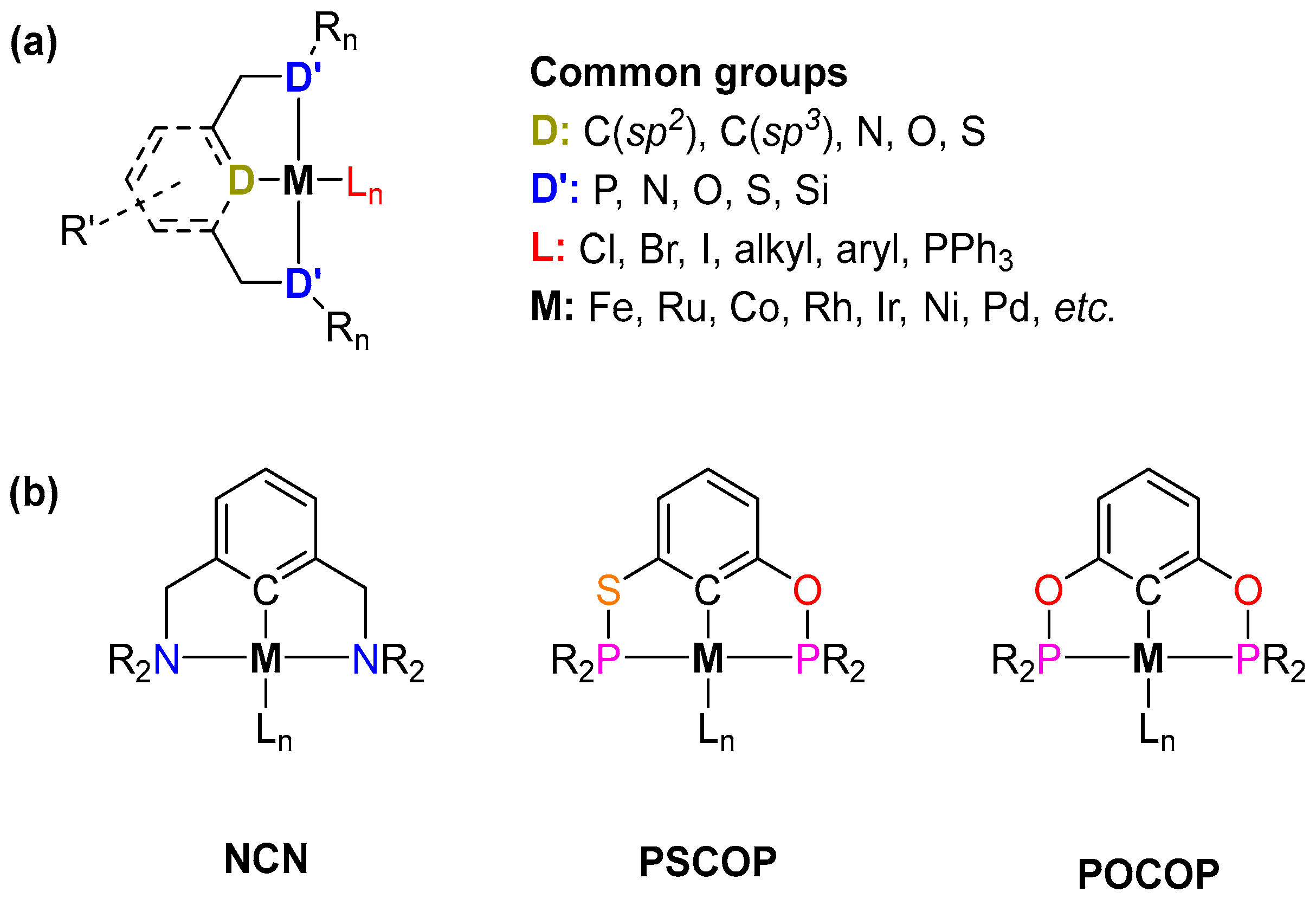 Inorganics 12 00221 g001