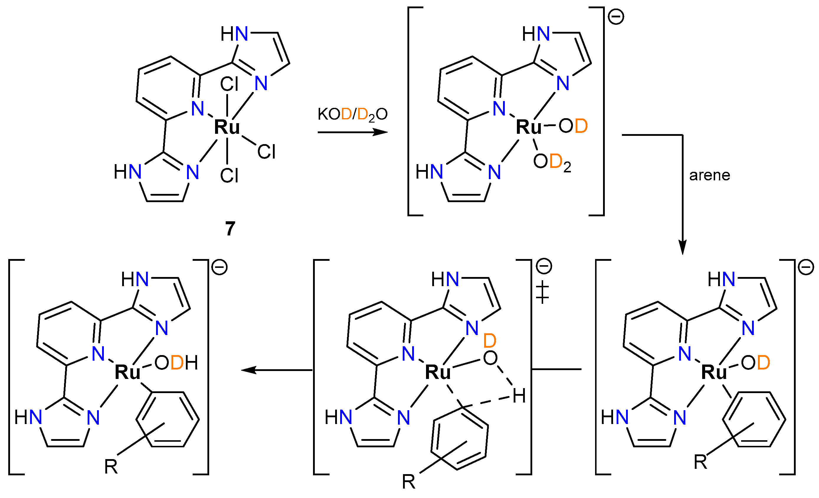 Inorganics 12 00221 sch006