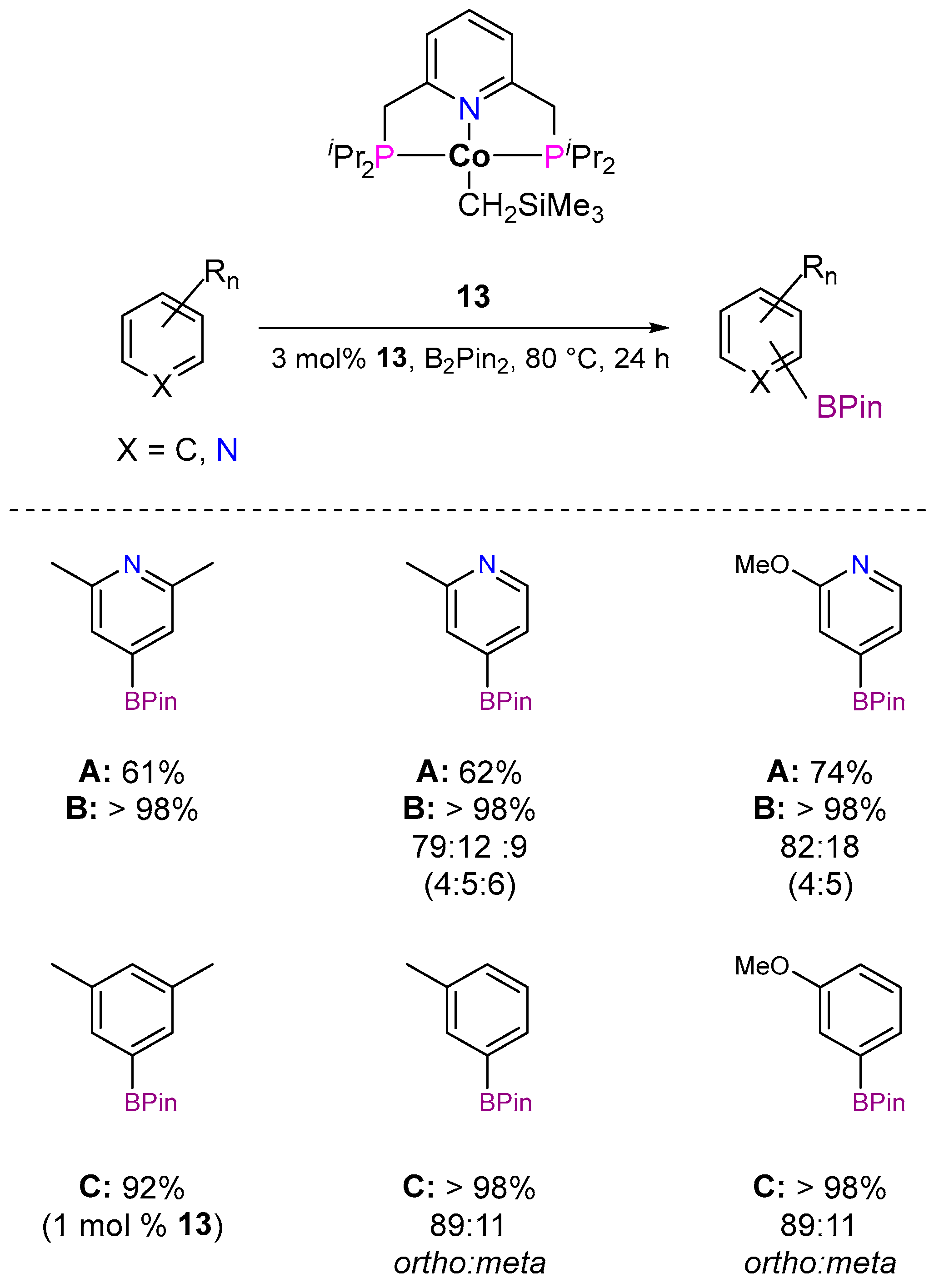Inorganics 12 00221 sch011