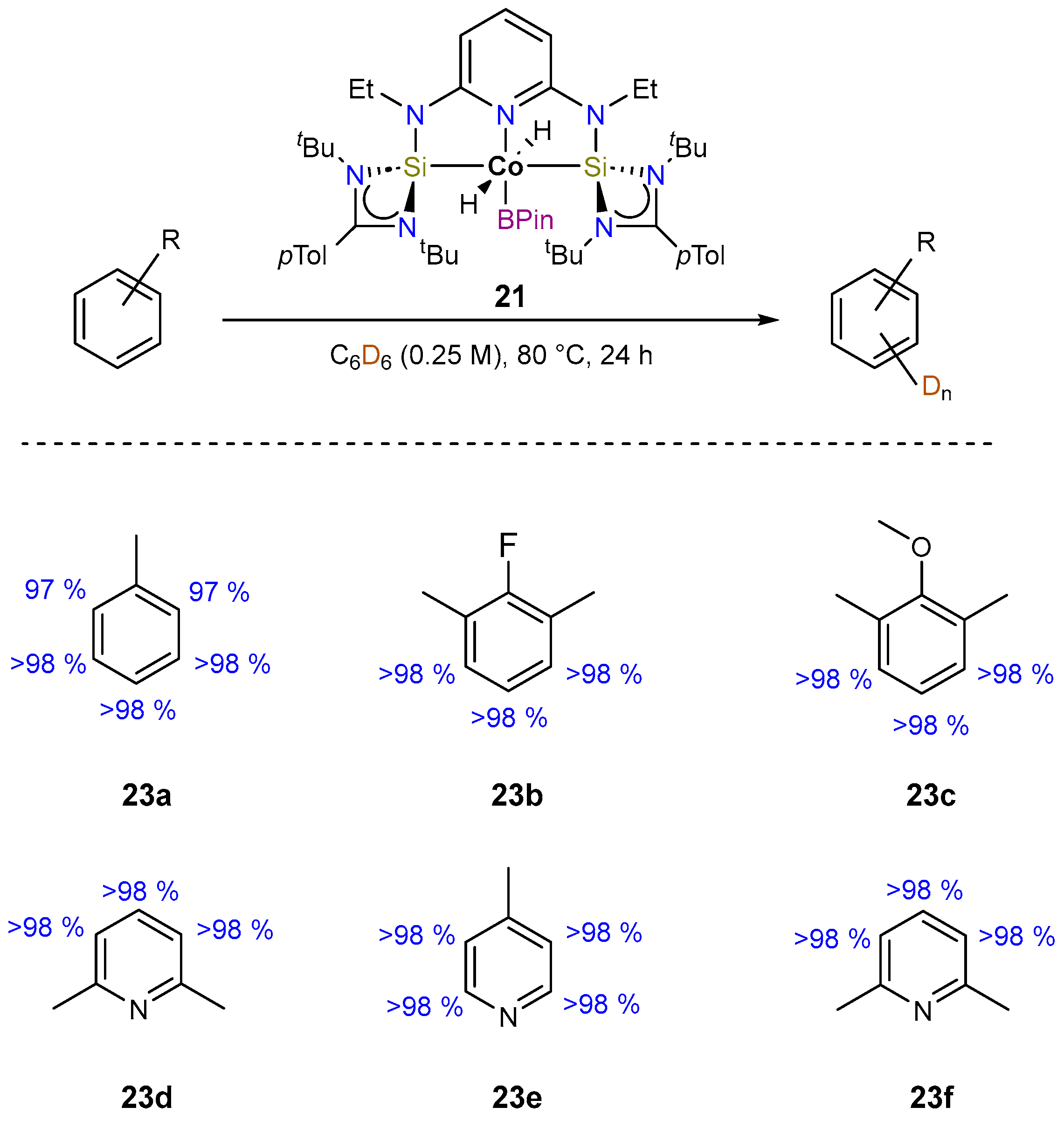 Inorganics 12 00221 sch019
