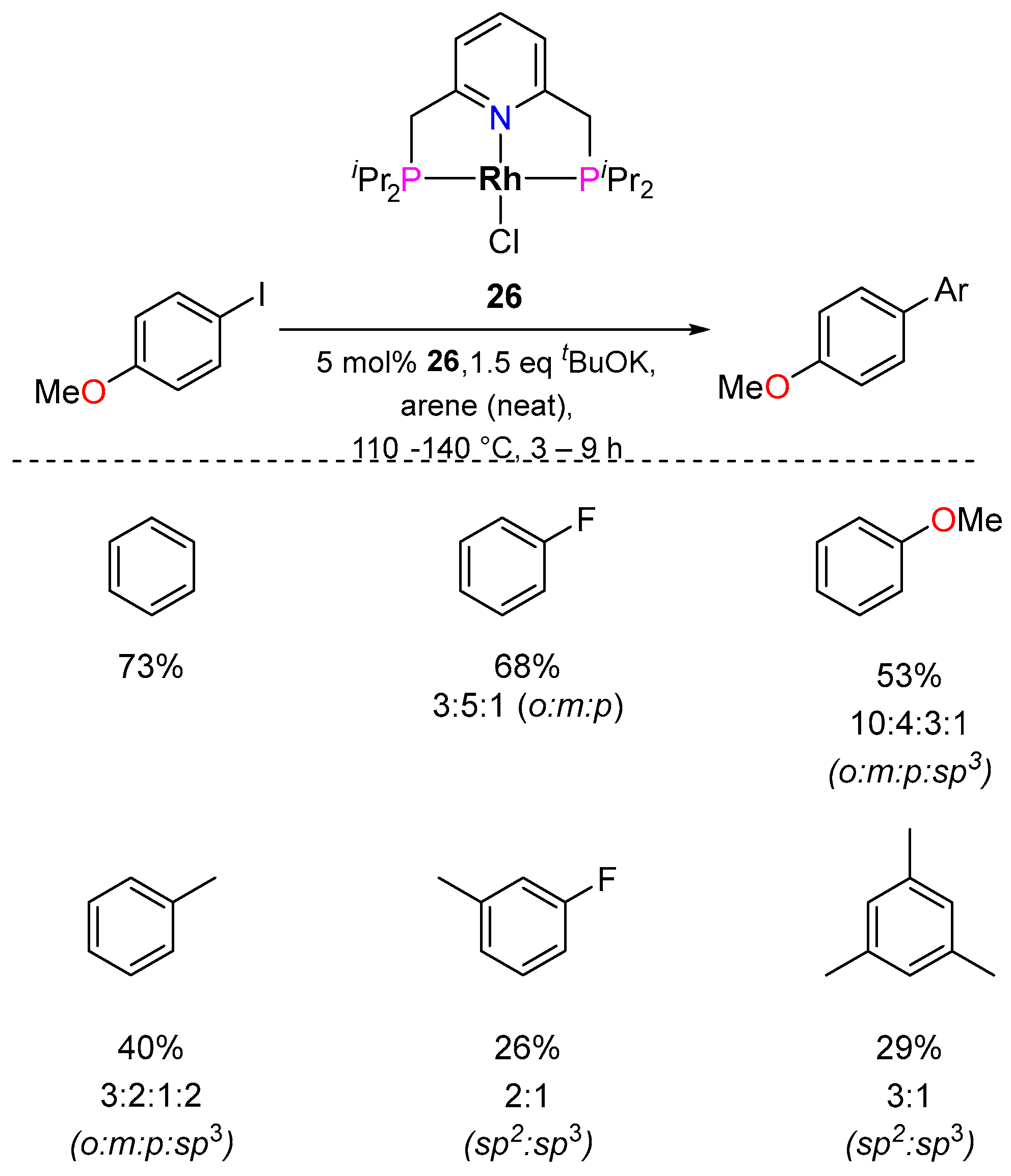 Inorganics 12 00221 sch022