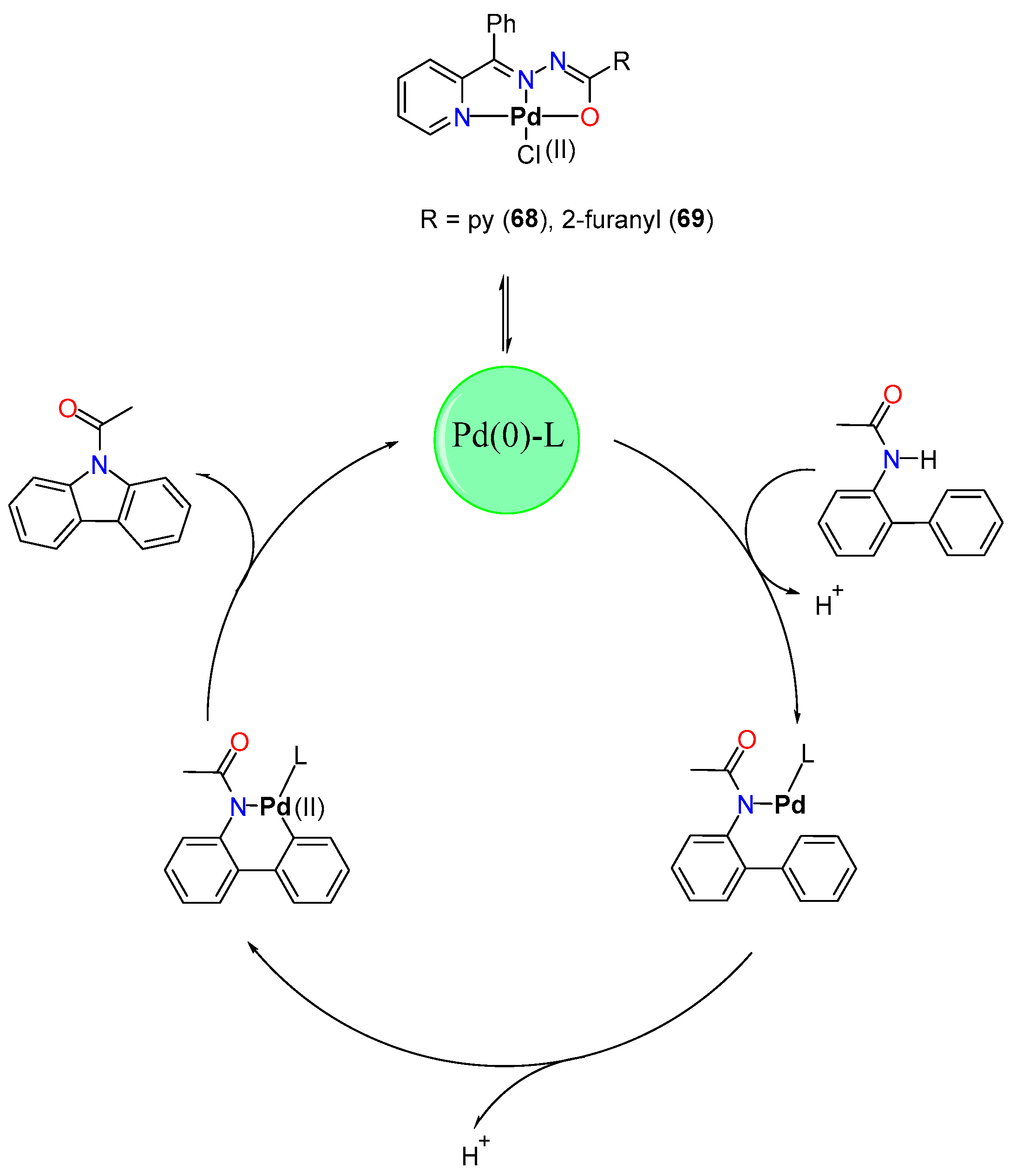 Inorganics 12 00221 sch039
