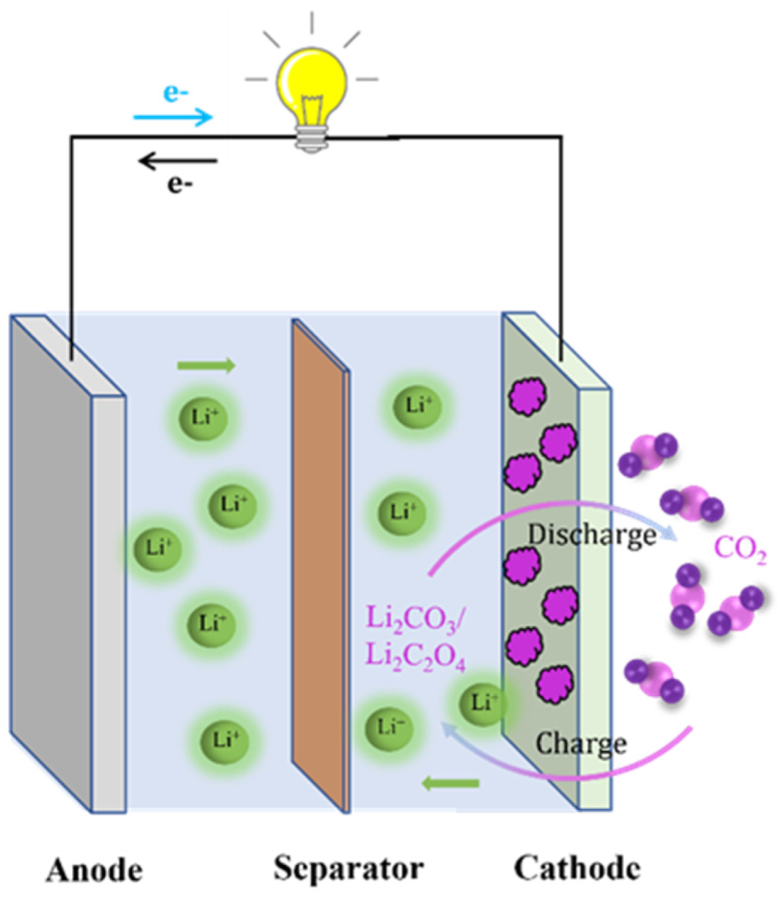 Inorganics 12 00222 g002